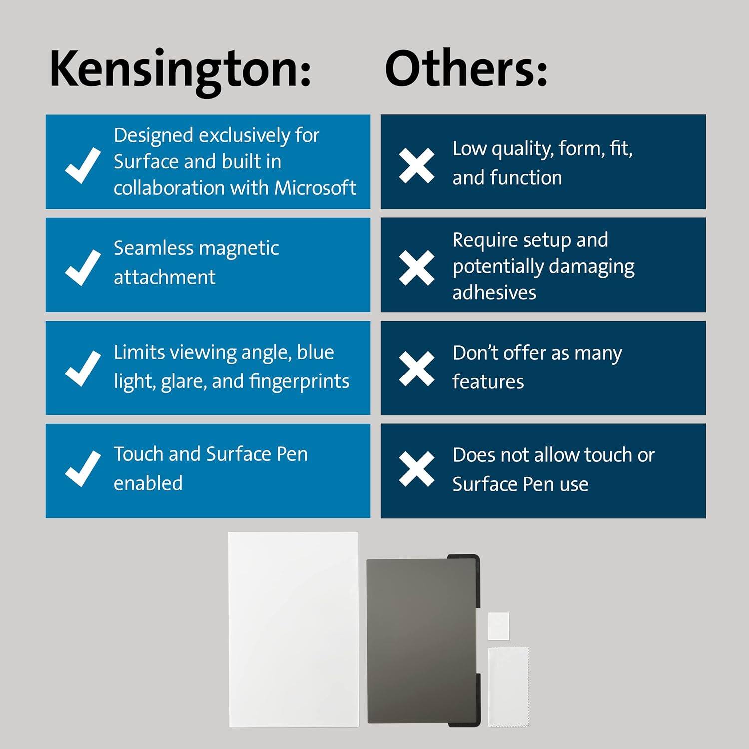 Kensington:
- Designed exclusively for Surface and built in collaboration with Microsoft
- Seamless magnetic attachment
- Limits viewing angle, blue light, glare, and fingerprints
- Touch and Surface Pen enabled

Others:
- Low quality, form, fit, and function
- Require setup and potentially damaging adhesives
- Don't offer as many features
- Does not allow touch or Surface Pen use