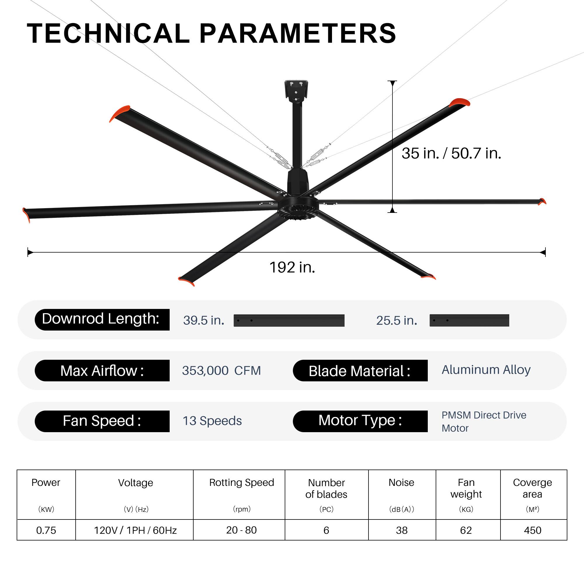 TECHNICAL PARAMETERS

- 35 in. / 50.7 in.
- 192 in.
- Downrod Length: 39.5 in. / 25.5 in.
- Max Airflow: 353,000 CFM
- Blade Material: Aluminum Alloy
- Fan Speed: 13 Speeds
- Motor Type: PMSM Direct Drive Motor
- Power (KW): 0.75
- Voltage (V) (Hz): 120V / 1PH / 60Hz
- Rotating Speed (rpm): 20-80
- Number of blades (PC): 6
- Noise (dB(A)): 38
- Fan weight (KG): 62
- Coverage area (M²): 450