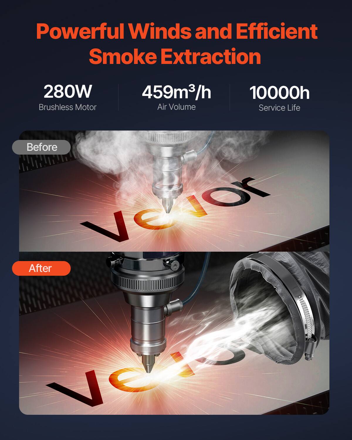 Powerful Winds and Efficient Smoke Extraction

280W Brushless Motor

459m³/h Air Volume

10000h Service Life

Before Vevor

After Vegor
