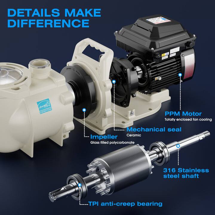 DETAILS MAKE DIFFERENCE

- PPM Motor
  - Totally enclosed fan cooling

- Mechanical seal
  - Ceramic

- Impeller
  - Glass filled polycarbonate

- 316 Stainless steel shaft

- TPI anti-creep bearing