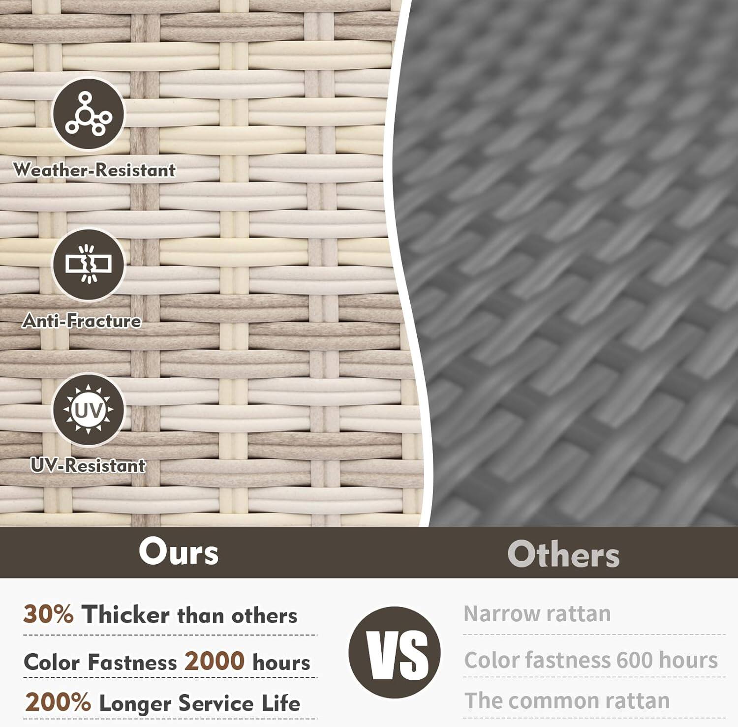 Weather-Resistant  
Anti-Fracture  
UV-Resistant  

Ours  
30% Thicker than others  
Color Fastness 2000 hours  
200% Longer Service Life  

Others  
Narrow rattan  
Color fastness 600 hours  
The common rattan