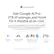Get Google AI Pro, 2TB of storage, and more for 3 months at no cost. Boost your productivity and creativity with 3 months of Google AI Pro - now including NotebookLM - on us when you purchase a Chromebook. Gemini NotebookLM Gemini in Gmail, Docs, & more 2TB Cloud storage. See g.co/chromebook/google-ai-pro-3-month-offer for full terms.