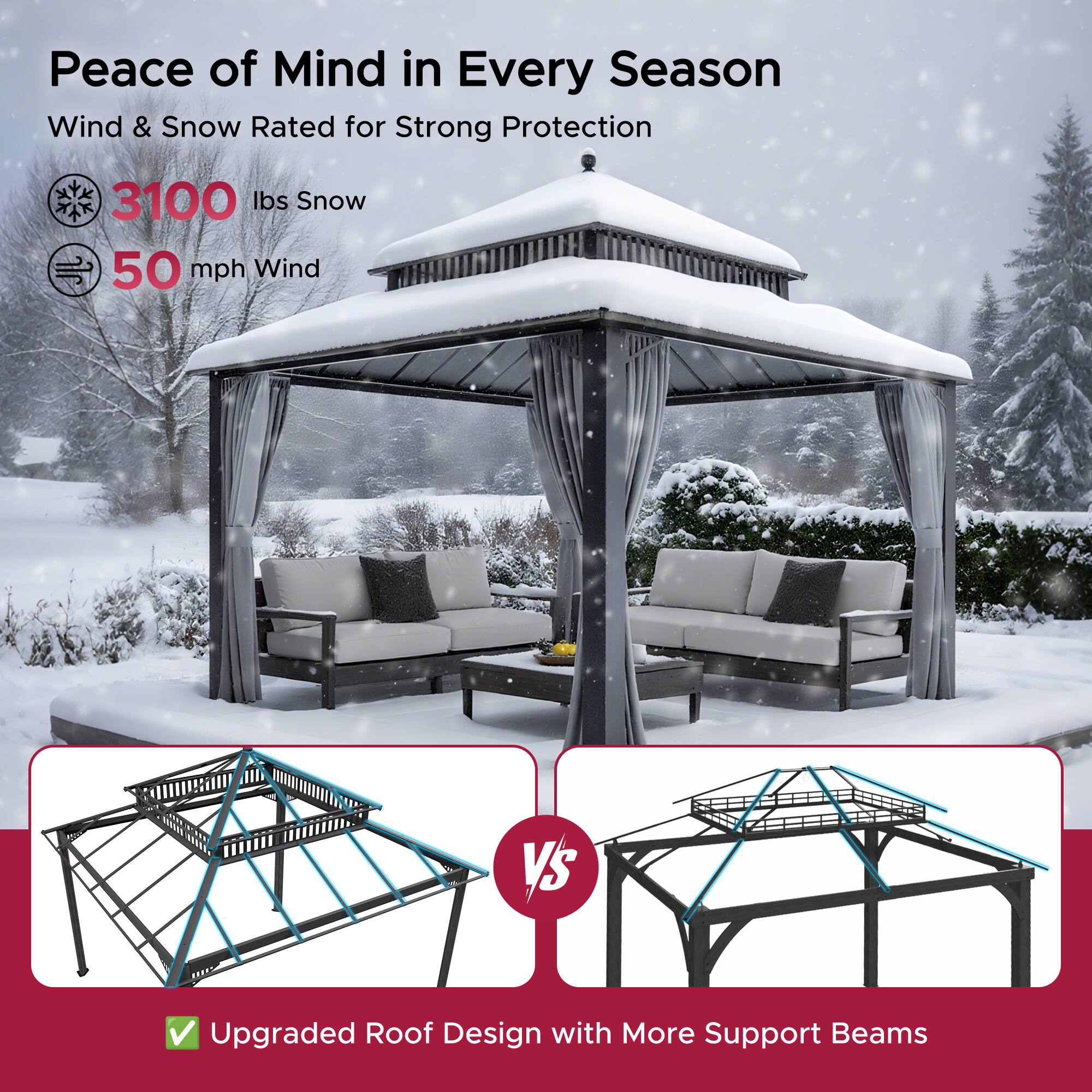 Peace of Mind in Every Season  
Wind & Snow Rated for Strong Protection  

- 3100 lbs Snow  
- 50 mph Wind  

Upgraded Roof Design with More Support Beams