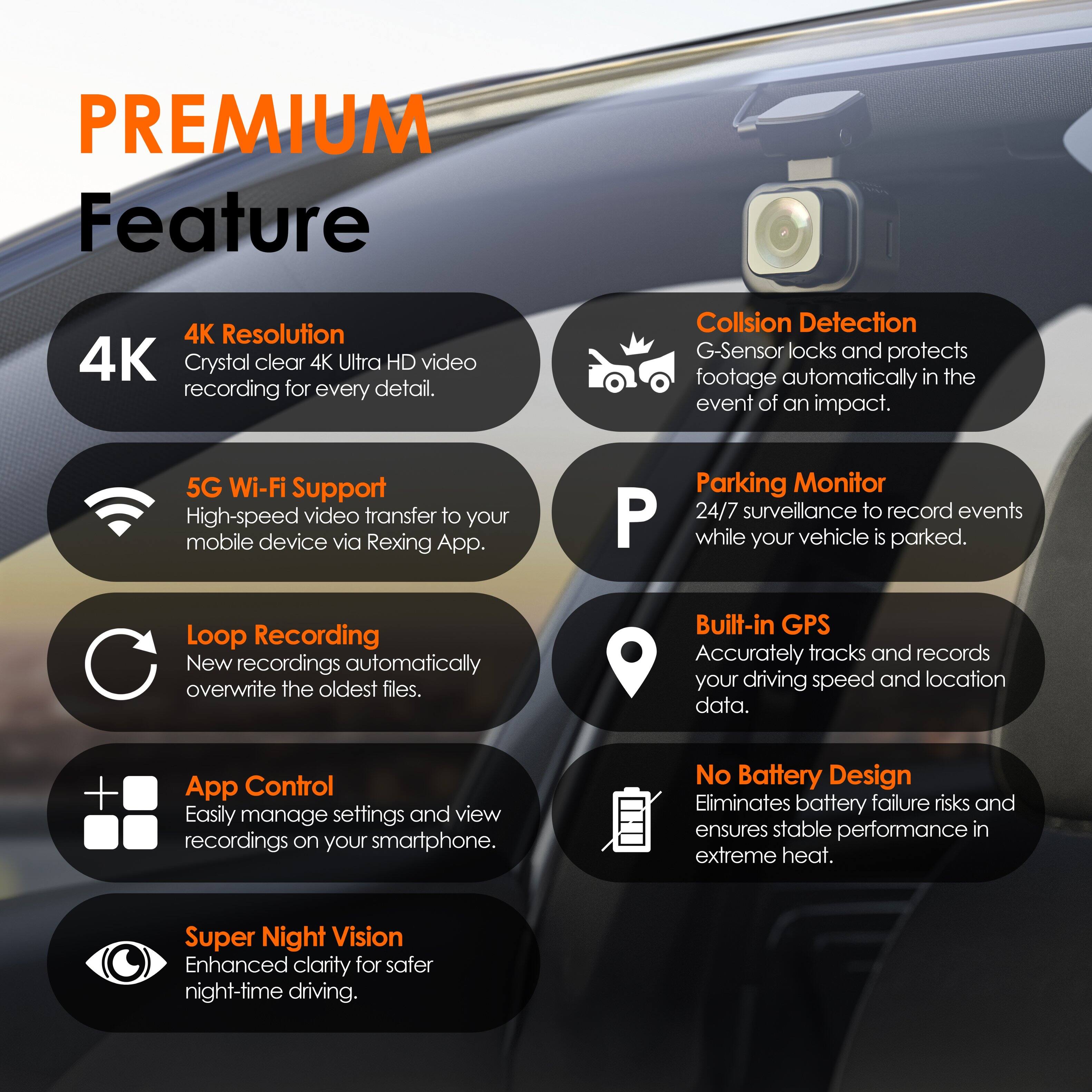 PREMIUM Feature

- 4K Resolution  
  Crystal clear 4K Ultra HD video recording for every detail.

- Collision Detection  
  G-Sensor locks and protects footage automatically in the event of an impact.

- 5G Wi-Fi Support  
  High-speed video transfer to your mobile device via Rexing App.

- Parking Monitor  
  24/7 surveillance to record events while your vehicle is parked.

- Loop Recording  
  New recordings automatically overwrite the oldest files.

- Built-in GPS  
  Accurately tracks and records your driving speed and location data.

- App Control  
  Easily manage settings and view recordings on your smartphone.

- No Battery Design  
  Eliminates battery failure risks and ensures stable performance in extreme heat.

- Super Night Vision  
  Enhanced clarity for safer night-time driving.