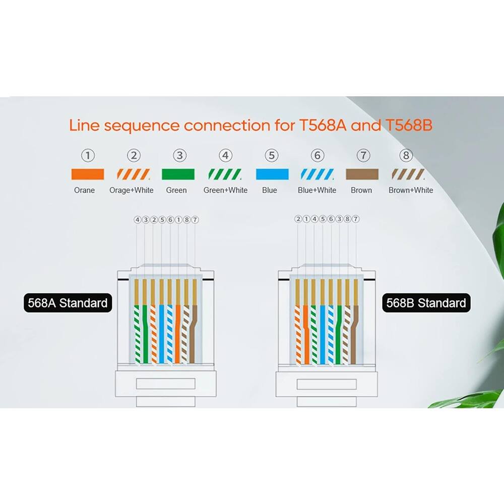 Line sequence connection for T568A and T568B

1. Orange
2. Orange+White
3. Green
4. Green+White
5. Blue
6. Blue+White
7. Brown
8. Brown+White

T568A Standard: 4 3 2 5 6 1 8 7

T568B Standard: 2 1 4 5 6 3 7 8