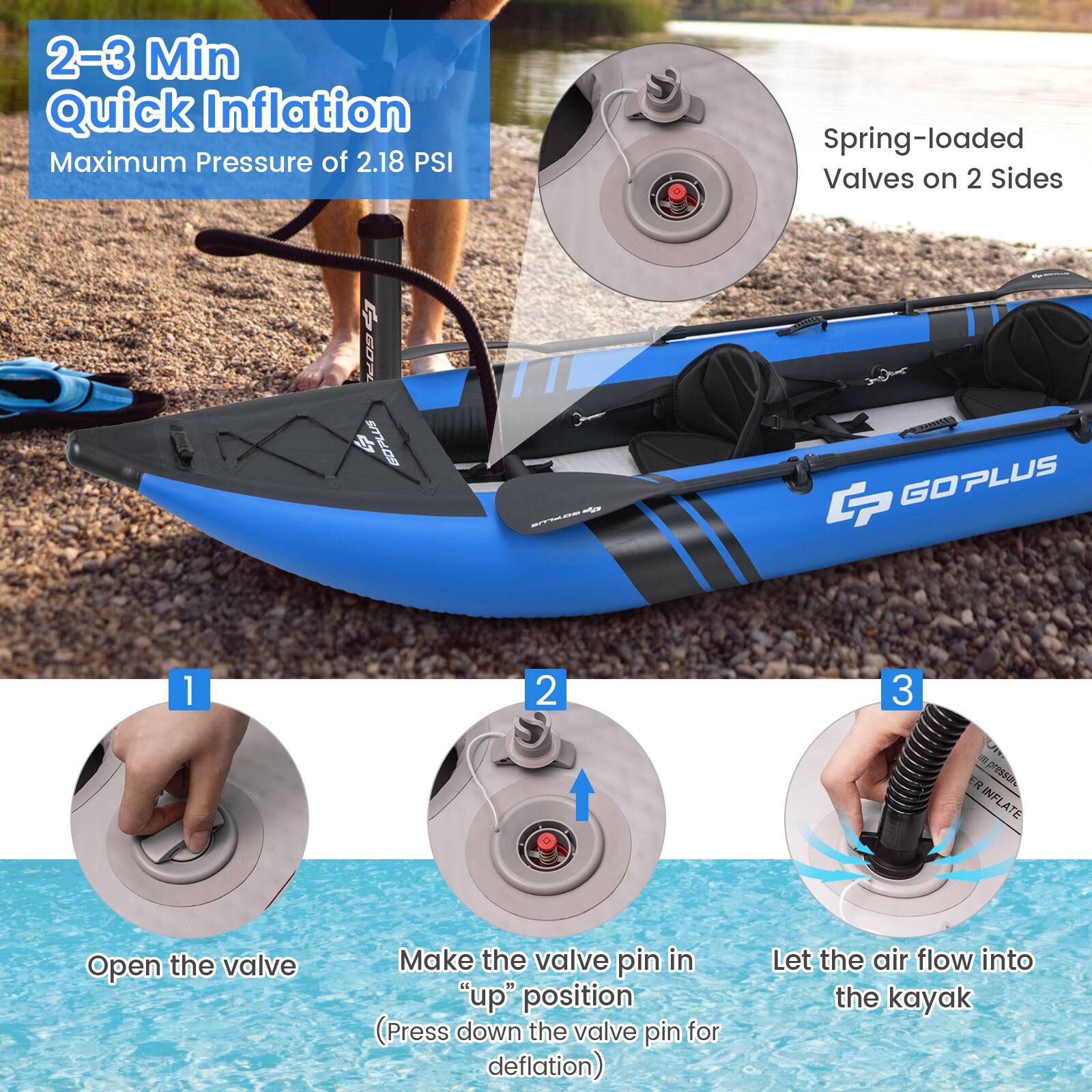 2-3 Min Quick Inflation Maximum Pressure of 2.18 PSI Spring-loaded Valves on 2 Sides GO% 4 BOPLLS - mre -- N G GOPLUS 1 2 3 a U ER pressure INFLATE Open the valve Make the valve pin in "up" position (Press down the valve pin for deflation) Let the air flow into the kayak