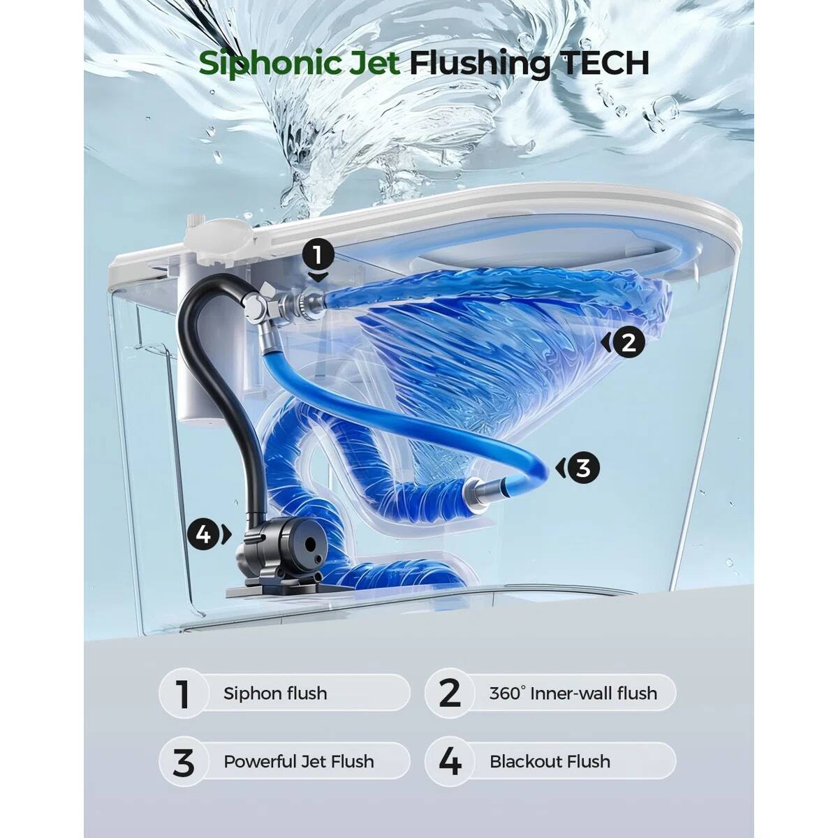 Siphonic Jet Flushing TECH

1. Siphon flush
2. 360° Inner-wall flush
3. Powerful Jet Flush
4. Blackout Flush