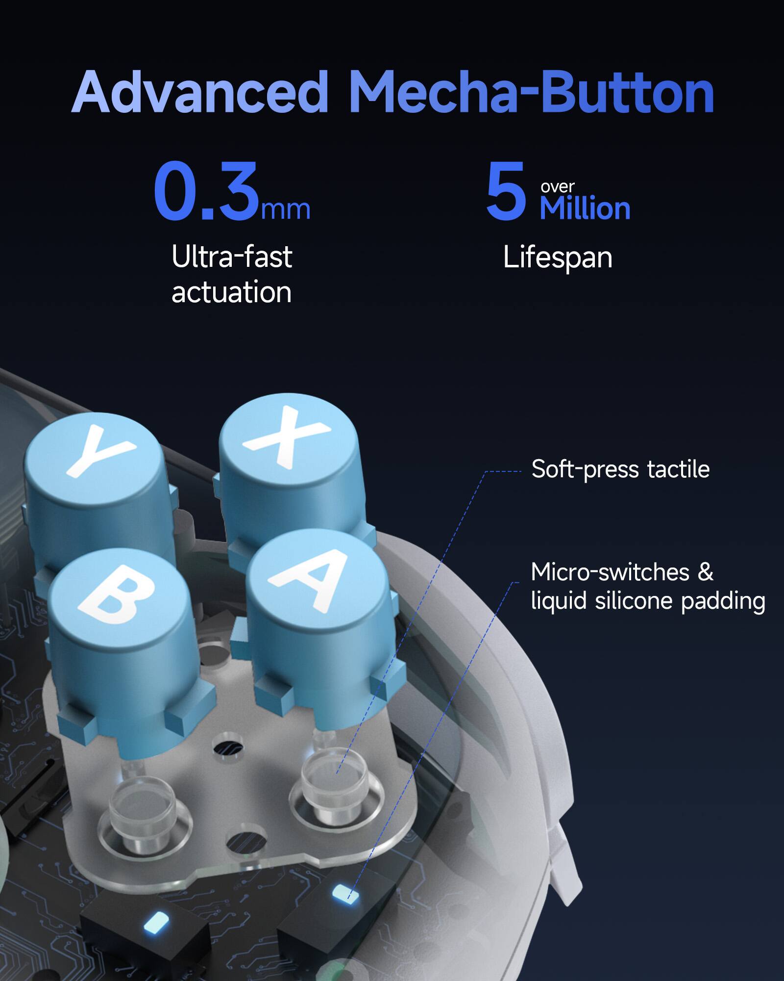 Advanced Mecha-Button

0.3mm  
Ultra-fast actuation

5 over Million  
Lifespan

Soft-press tactile  
Micro-switches & liquid silicone padding