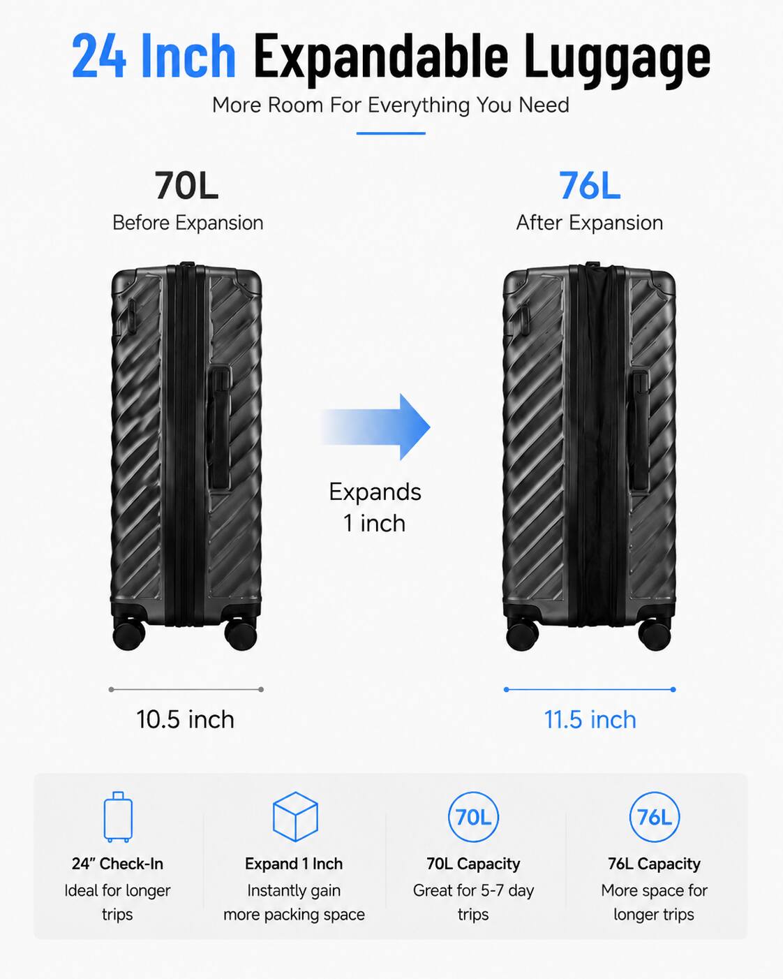 24 Inch Expandable Luggage  
More Room For Everything You Need  

70L Before Expansion  
76L After Expansion  

Expands 1 inch  
10.5 inch  
11.5 inch  

24" Check-In  
Ideal for longer trips  

Expand 1 Inch  
Instantly gain more packing space  

70L Capacity  
Great for 5-7 day trips  

76L Capacity  
More space for longer trips
