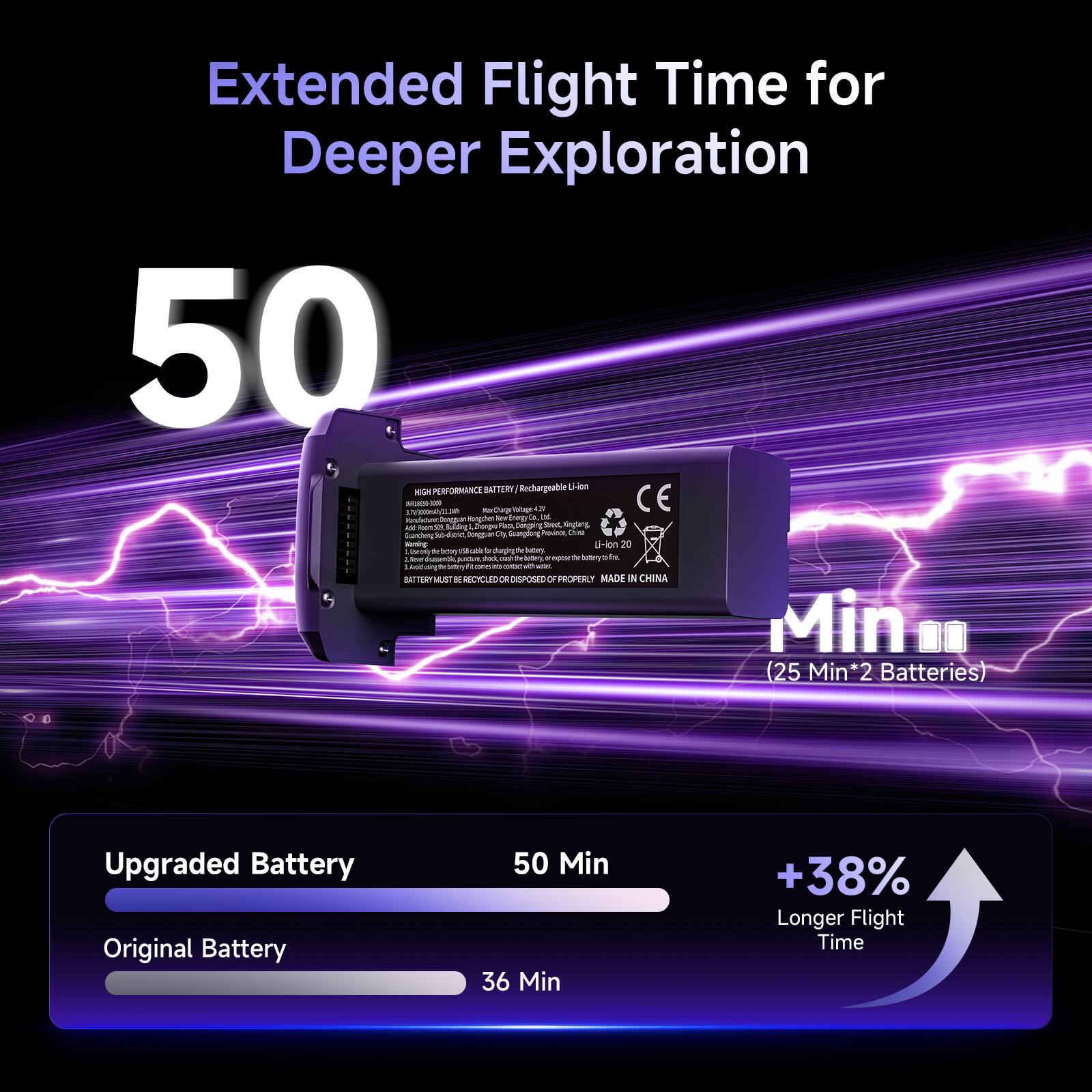 Extended Flight Time for Deeper Exploration

50 Min

Upgraded Battery
50 Min

Original Battery
36 Min

+38% Longer Flight Time

(25 Min * 2 Batteries)

MADE IN CHINA