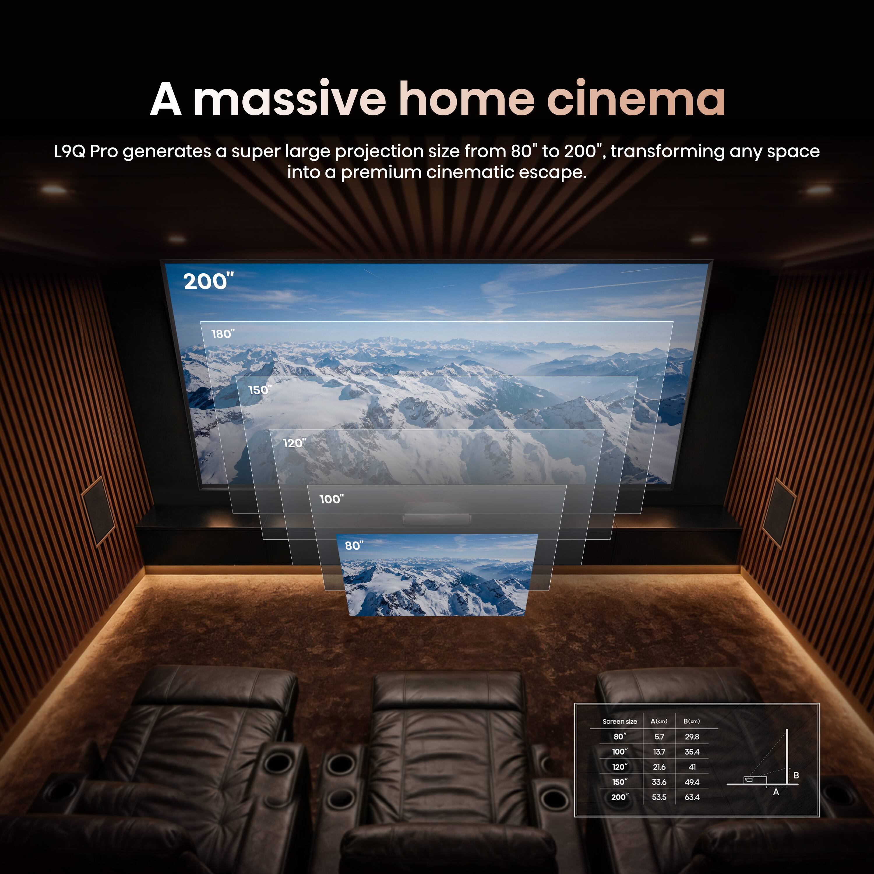 A massive home cinema

L9Q Pro generates a super large projection size from 80" to 200", transforming any space into a premium cinematic escape.

200"
180"
150"
120"
100"
80"

Screen size A(m) B(m)
80" 5.7 29.8
100" 13.7 35.4
120" 20.6 33.6
150" 33.6 53.5
200" 49.4 63.4

A
B