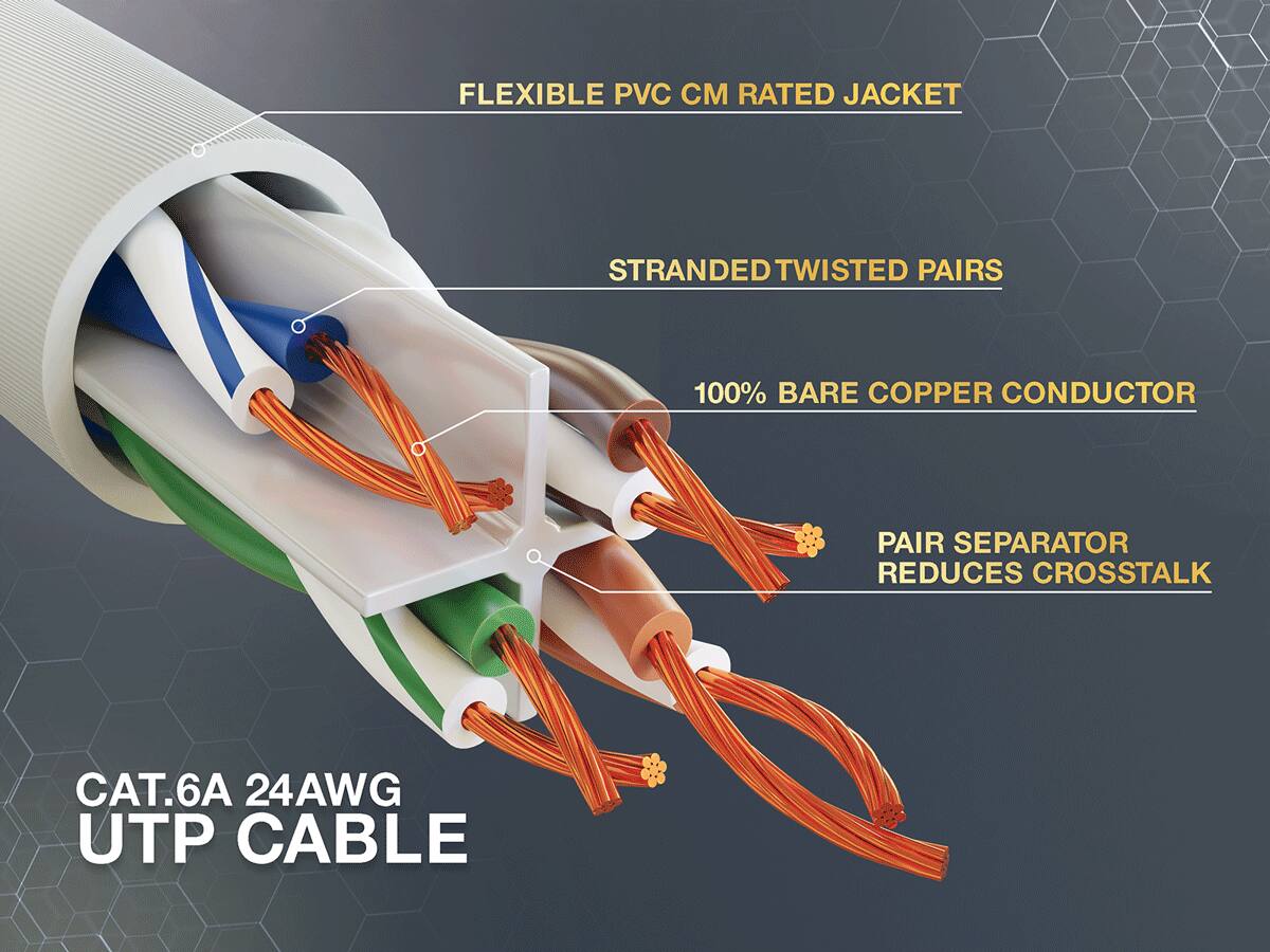 FLEXIBLE PVC CM RATED JACKET  
STRANDED TWISTED PAIRS  
100% BARE COPPER CONDUCTOR  
PAIR SEPARATOR REDUCES CROSSTALK  
CAT.6A 24AWG UTP CABLE