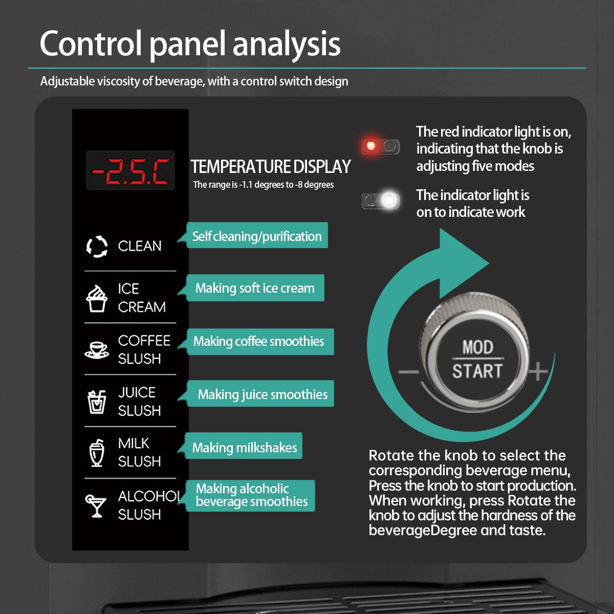Control panel analysis

Adjustable viscosity of beverage, with a control switch design

TEMPERATURE DISPLAY
-2.5°C
The range is -1.1 degrees to -8 degrees

CLEAN
Self cleaning/purification

ICE CREAM
Making soft ice cream

COFFEE SLUSH
Making coffee smoothies

JUICE SLUSH
Making juice smoothies

MILK SLUSH
Making milkshakes

ALCOHOL SLUSH
Making alcoholic beverage smoothies

The red indicator light is on, indicating that the knob is adjusting five modes
The indicator light is on to indicate work

MOD START
Rotate the knob to select the corresponding beverage menu, Press the knob to start production. When working, press Rotate the knob to adjust the hardness of the beverageDegree and taste.