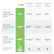 Competitor 1: nomo
Leading in-home: Leading in-home
Leading mobile: SMART CANE
Fall detection safety system: wearable
Monthly subscription: $9.99
Annual subscription: $119.88
Total annual cost: $369.87
Hardware + service fees: $563.91
Competitor 2:
Leading in-home: Leading in-home
Leading mobile: SMART CANE
Fall detection safety system: wearable
Monthly subscription: $69.95
Annual subscription: $839.40
Total annual cost: $1,036.40
Hardware + service fees: $563.91
Competitor 3:
Leading in-home: Leading in-home
Leading mobile: SMART CANE
Fall detection safety system: wearable
Monthly subscription: $44.95
Annual subscription: $515.40
Total annual cost: $615.35
Hardware + service fees: $563.91
Note: The text on the image is grouped and corrected to provide a clear comparison of the three competitors.