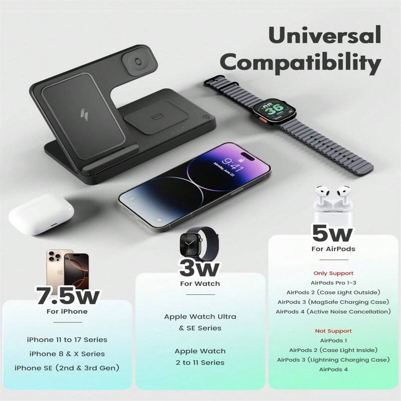 Universal Compatibility

7.5w  
For iPhone  
iPhone 11 to 17 Series  
iPhone 8 & X Series  
iPhone SE (2nd & 3rd Gen)

3w  
For Watch  
Apple Watch Ultra & SE Series  
Apple Watch 2 to 11 Series

5w  
For AirPods  
Only Support  
AirPods Pro 1-3  
AirPods 2 (Case Light Outside)  
AirPods 3 (MagSafe Charging Case)  
AirPods 4 (Active Noise Cancellation)  

Not Support  
AirPods 1  
AirPods 2 (Case Light Inside)  
AirPods 3 (Lightning Charging Case)  
AirPods 4