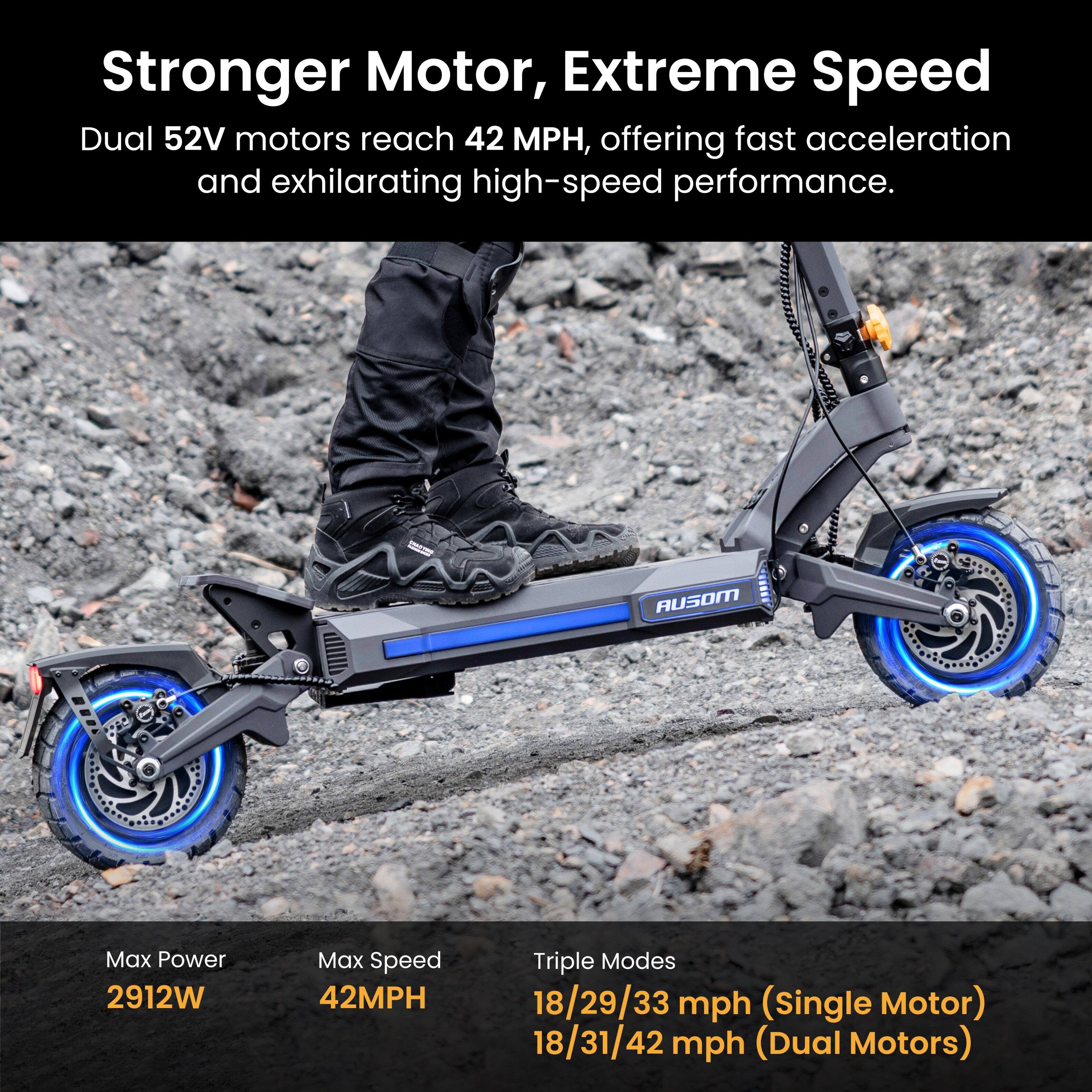 Stronger Motor, Extreme Speed  
Dual 52V motors reach 42 MPH, offering fast acceleration and exhilarating high-speed performance.  

MOEUA  
Max Power: 2912W  
Max Speed: 42MPH  
Triple Modes:  
- 18/29/33 mph (Single Motor)  
- 18/31/42 mph (Dual Motors)