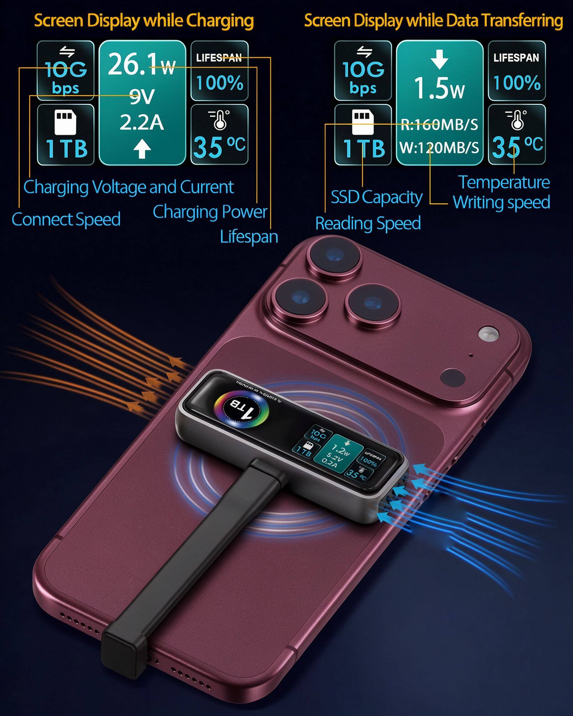 Screen Display while Charging  
Screen Display while Data Transferring  
LIFESPAN  
LIFESPAN  
10G bps  
10G bps  
100%  
100%  
2.2A  
1.5w  
1TB  
1TB  
35°C  
35°C  
Charging Voltage and Current  
Charging Power  
Connect Speed  
SSD Capacity  
Temperature  
Writing speed  
Reading Speed  
Lifespan