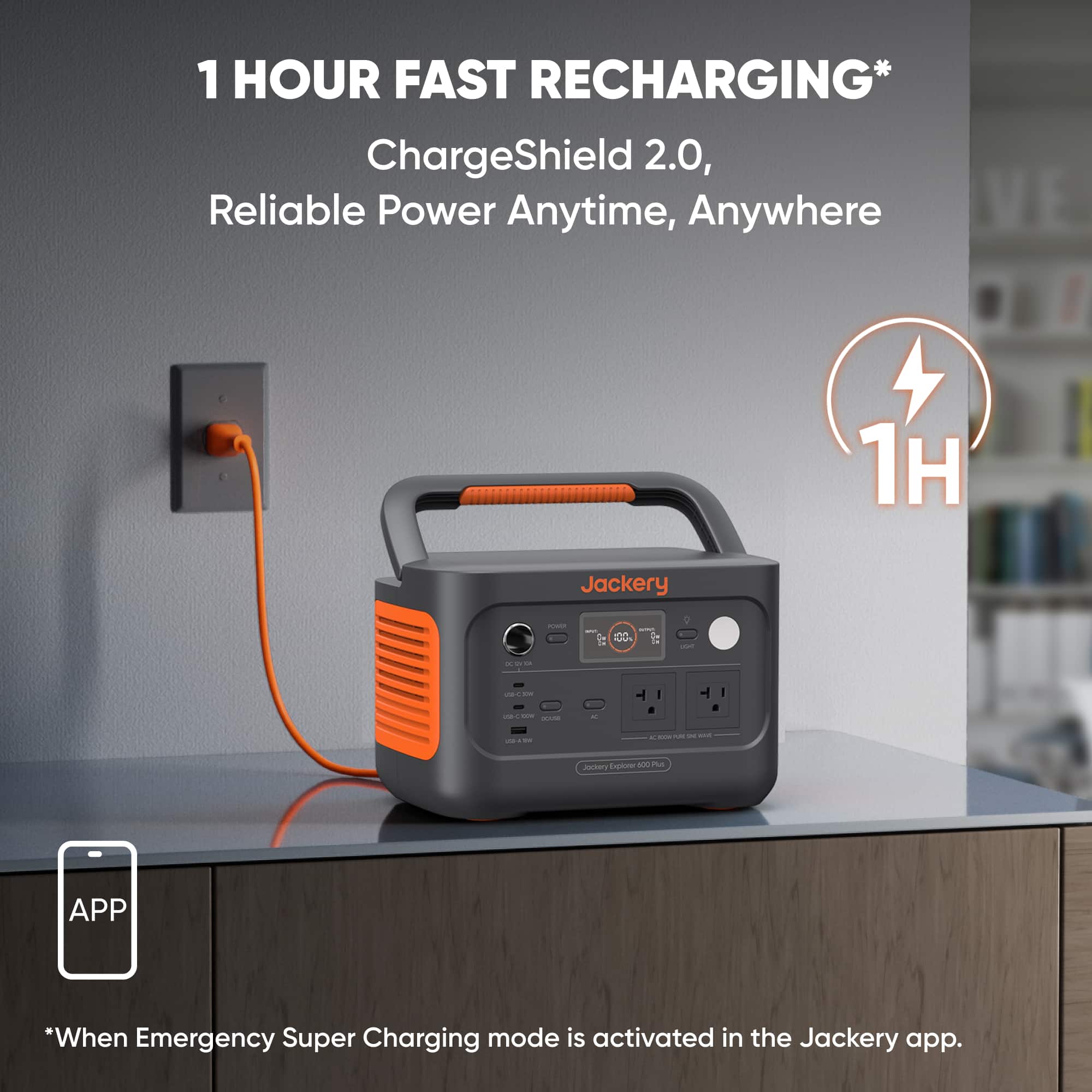 1 HOUR FAST RECHARGING* ChargeShield 2.0, Reliable Power Anytime, Anywhere 1H Jackery - I I I .. : - - - - - - I T - - - - - I - - - : . antter Explorer S. m APP *When Emergency Super Charging mode is activated in the Jackery app.