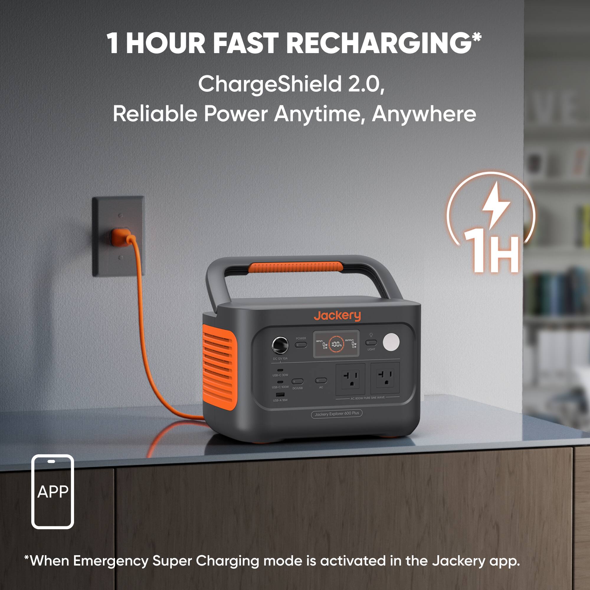 1 HOUR FAST RECHARGING* ChargeShield 2.0, Reliable Power Anytime, Anywhere 1H Jackery - I I I .. : - - - - - - I T - - - - - I - - - : . antter Explorer S. m APP *When Emergency Super Charging mode is activated in the Jackery app.