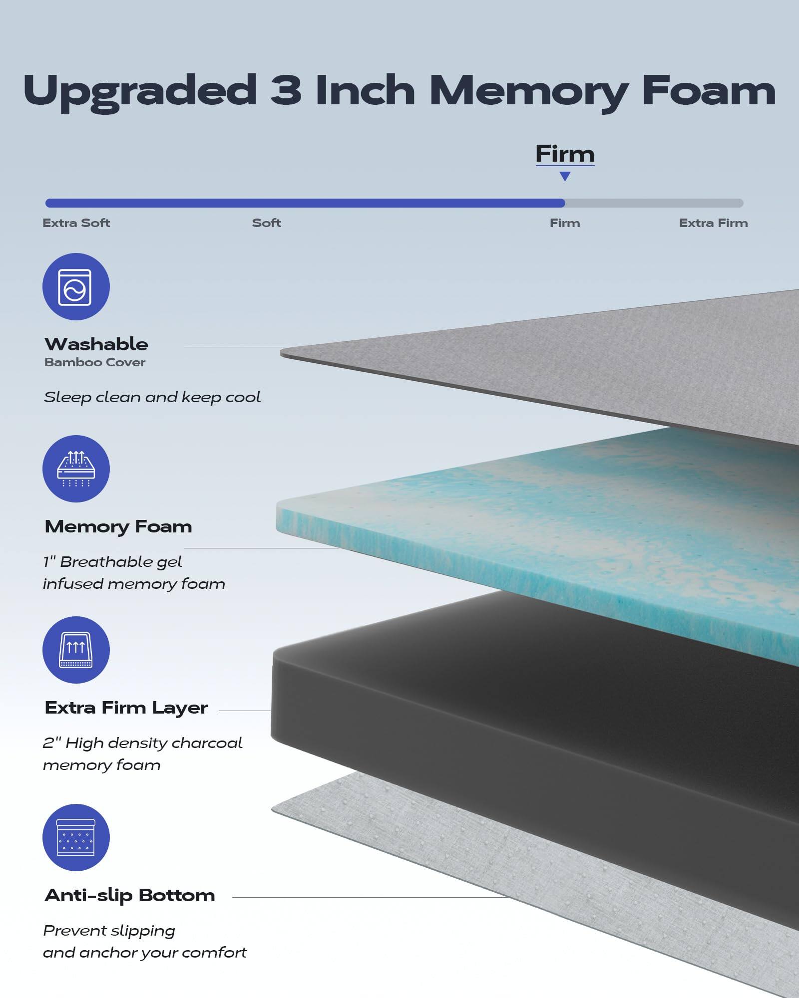 Upgraded 3 Inch Memory Foam

- Washable Bamboo Cover
  - Sleep clean and keep cool

- Memory Foam
  - 1" Breathable gel infused memory foam

- Extra Firm Layer
  - 2" High density charcoal memory foam

- Anti-slip Bottom
  - Prevent slipping and anchor your comfort

Firm
- Extra Soft
- Soft
- Firm
- Extra Firm