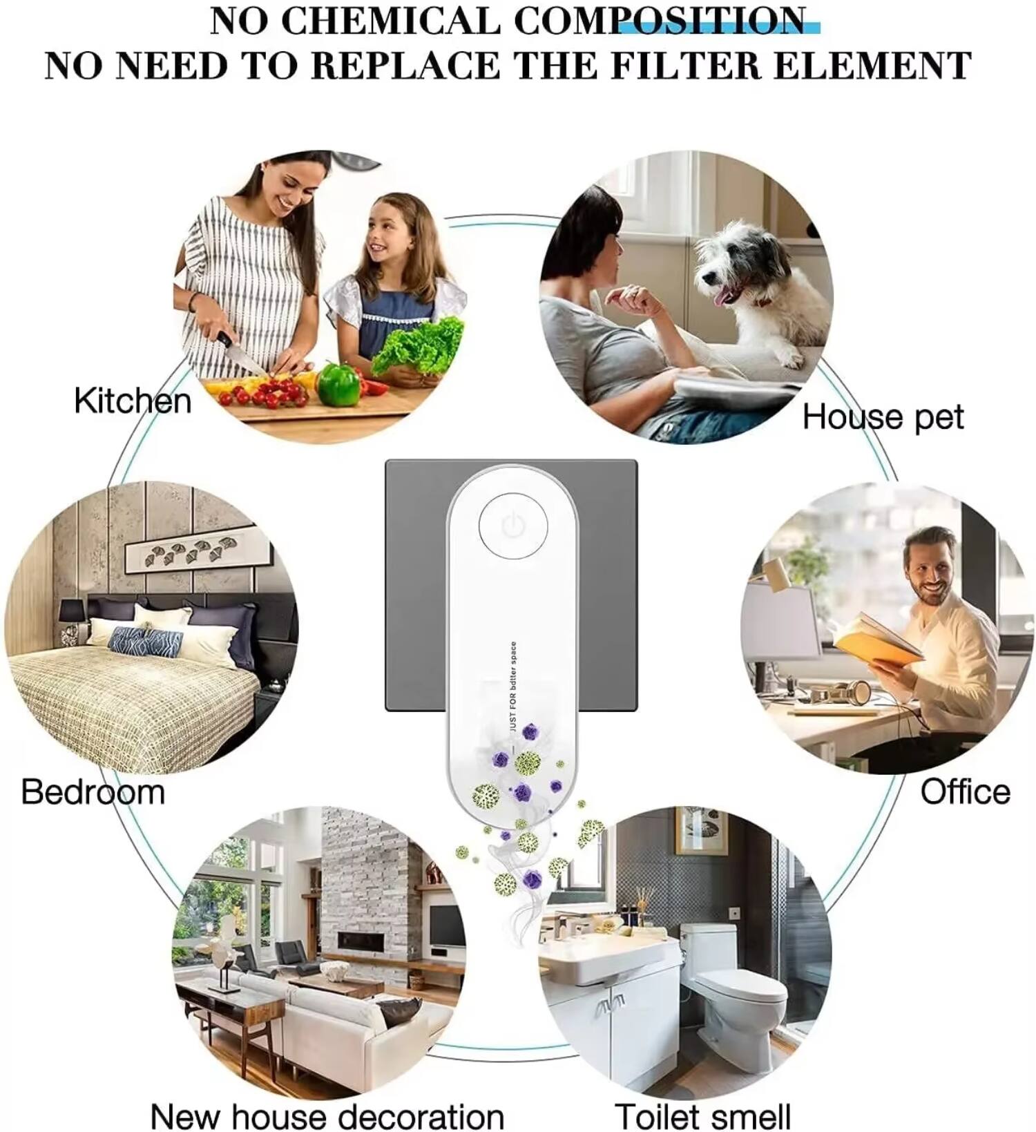 NO CHEMICAL COMPOSITION  
NO NEED TO REPLACE THE FILTER ELEMENT

- Kitchen
- House pet
- Bedroom
- Office
- New house decoration
- Toilet smell