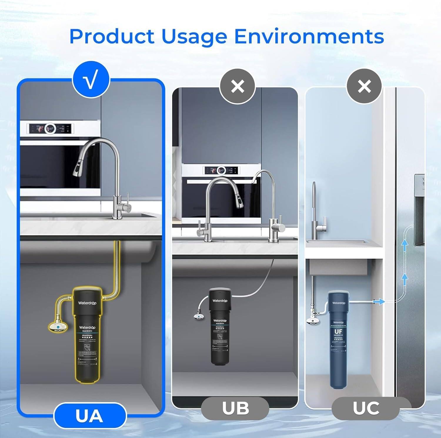 Product Usage Environments

- V: Correct installation (UA)
- X: Incorrect installation (UB)
- X: Incorrect installation (UC)