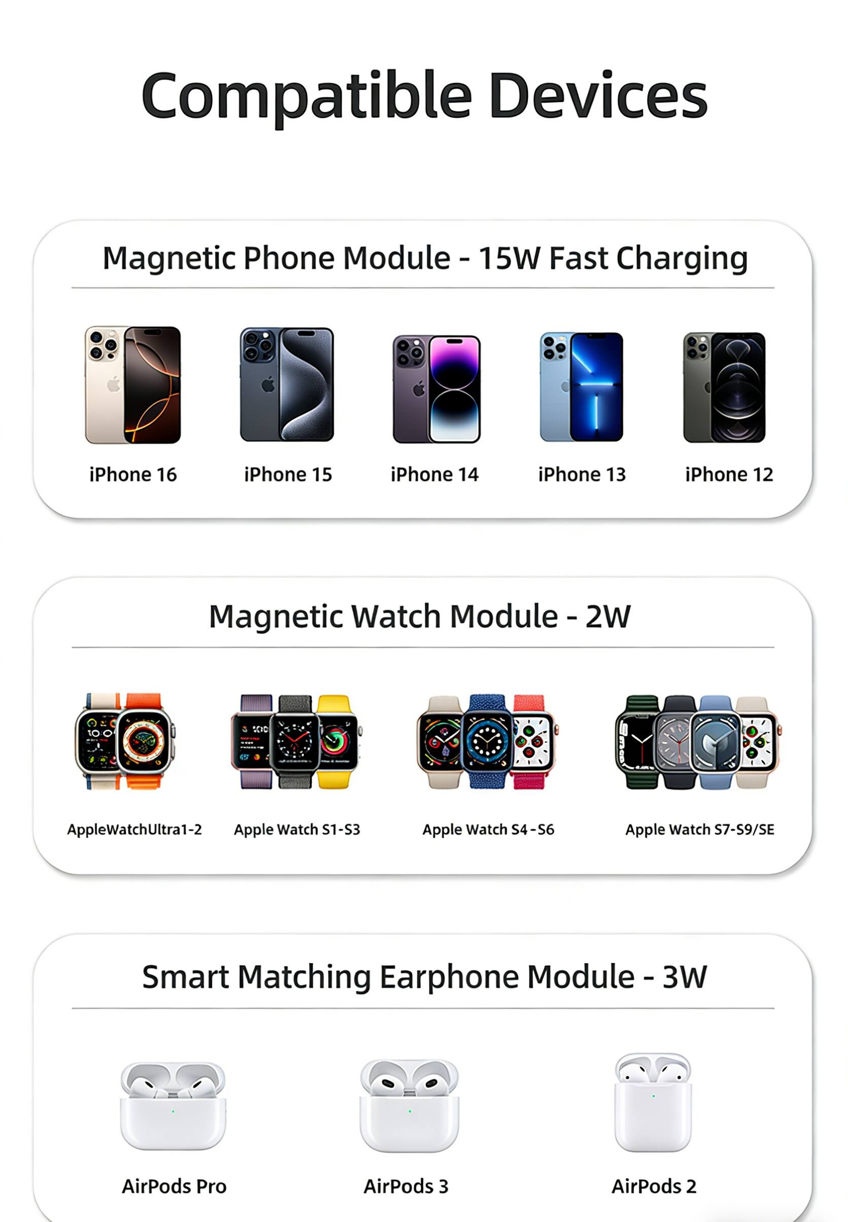 Compatible Devices

Magnetic Phone Module - 15W Fast Charging
- iPhone 16
- iPhone 15
- iPhone 14
- iPhone 13
- iPhone 12

Magnetic Watch Module - 2W
- Apple Watch Ultra1-2
- Apple Watch S1-S3
- Apple Watch S4-S6
- Apple Watch S7-S9/SE

Smart Matching Earphone Module - 3W
- AirPods Pro
- AirPods 3
- AirPods 2