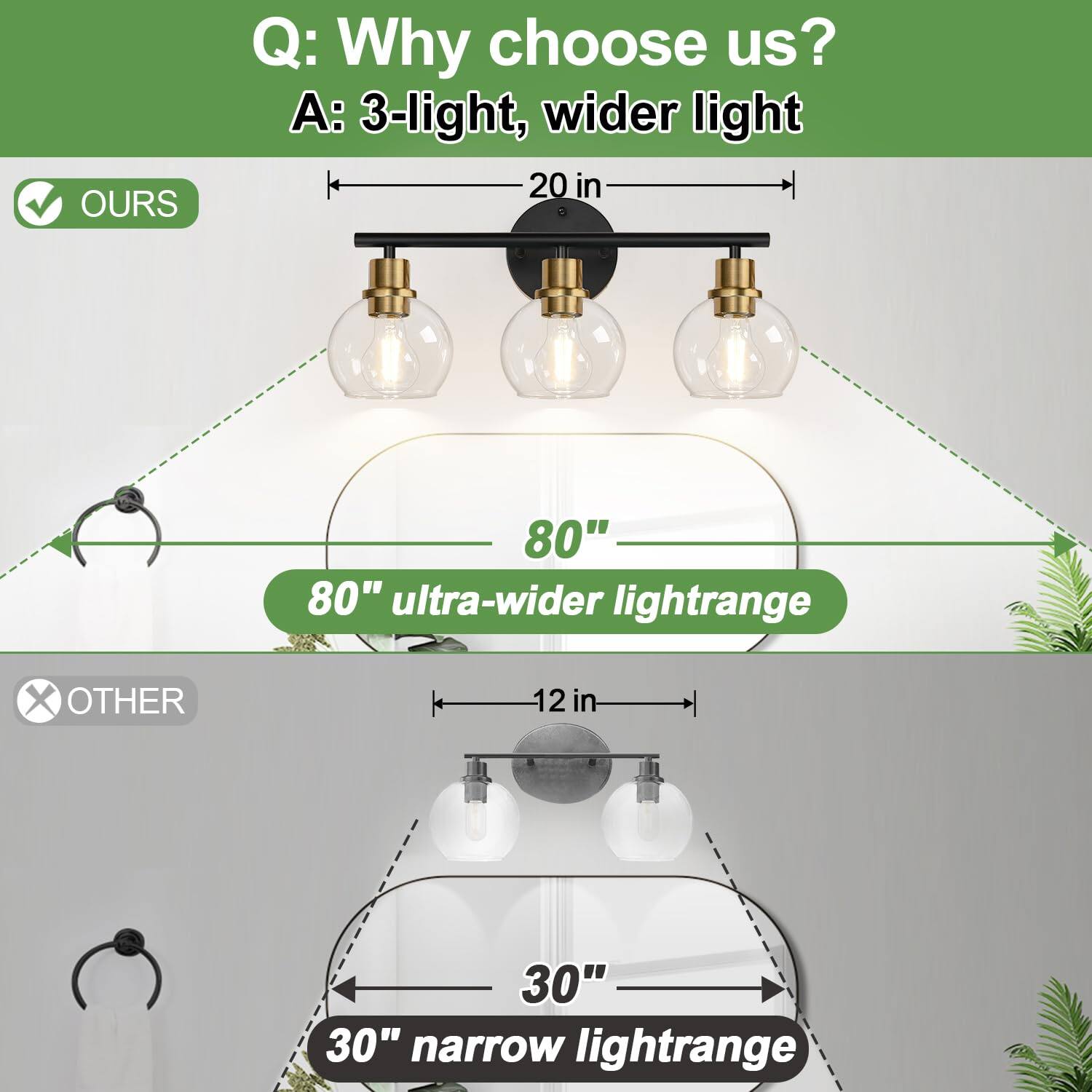 Q: Why choose us?  
A: 3-light, wider light

OURS  
20 in  
80" ultra-wider lightrange

OTHER  
12 in  
30" narrow lightrange