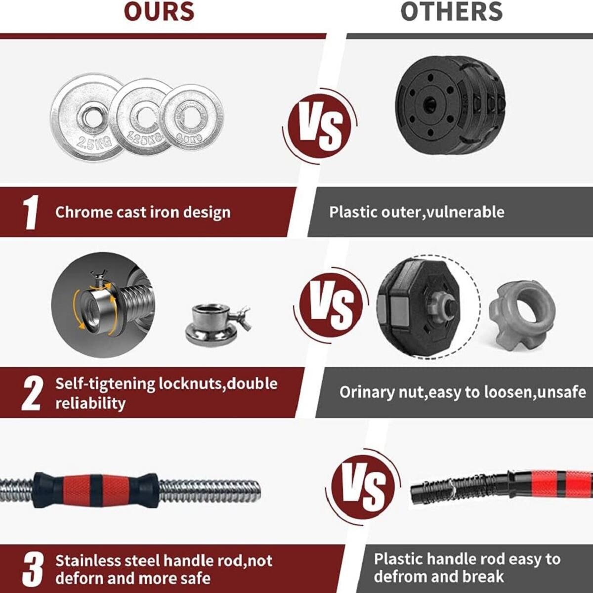 OURS OTHERS

1. Chrome cast iron design VS Plastic outer, vulnerable

2. Self-tightening locknuts, double reliability VS Ordinary nut, easy to loosen, unsafe

3. Stainless steel handle rod, not deform and more safe VS Plastic handle rod easy to deform and break