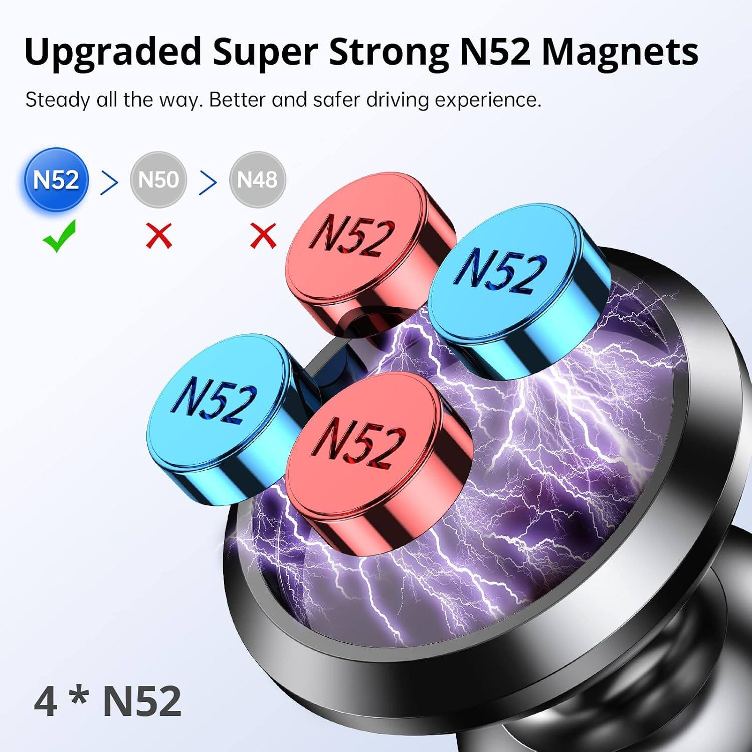 Upgraded Super Strong N52 Magnets Steady all the way. Better and safer driving experience.

N52
N50 X
N48 X
N52 N52
N52 N52
4 * N52