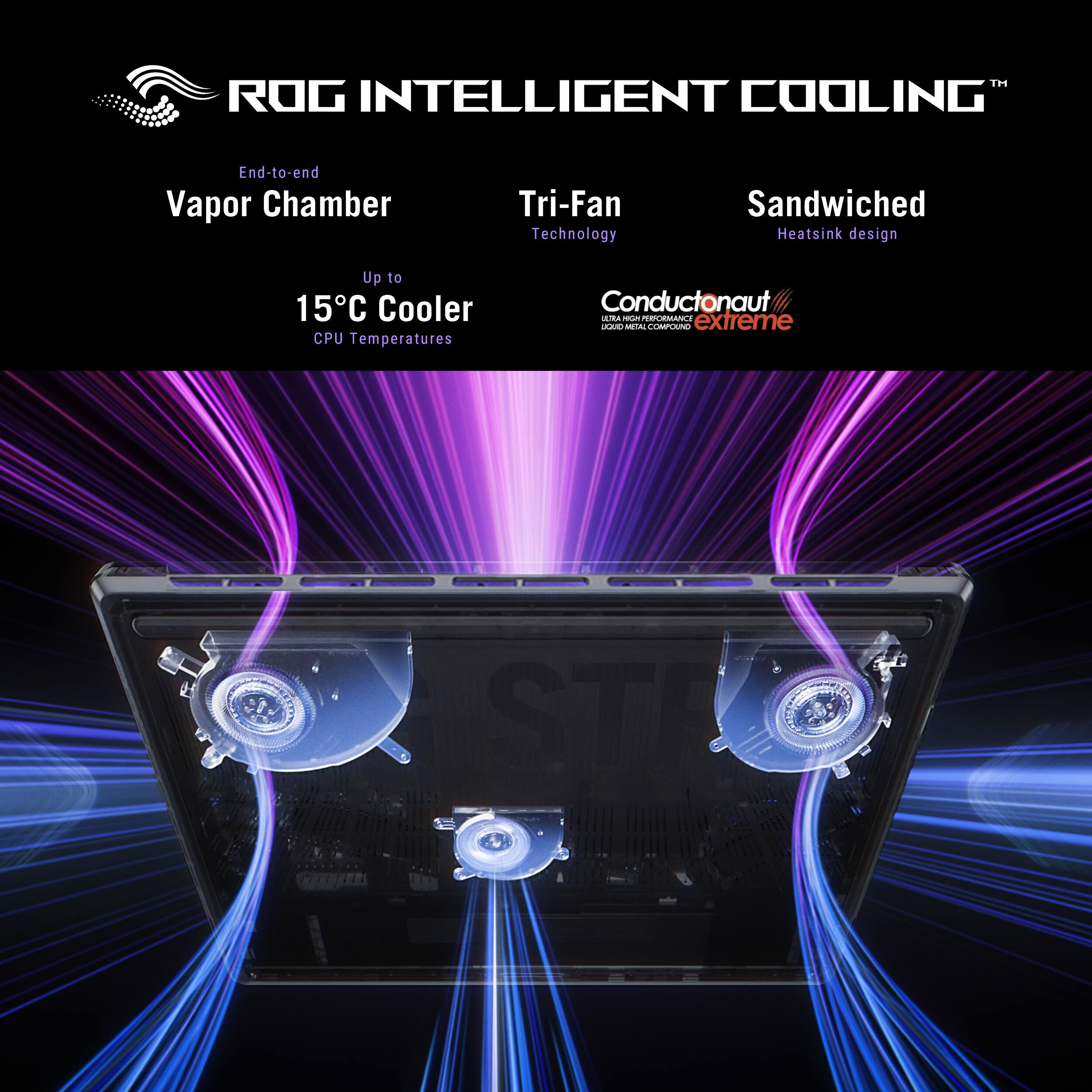 "ROG Intelligent Cooling" is the brand name and slogan displayed on the image. The image showcases the company's products, which include a Vapor Chamber, Tri-Fan Technology, and a Sandwiched Heatsink design. These products are designed to provide efficient cooling for CPUs, with the potential to lower the temperature by up to 15 degrees Celsius. The company also uses Conductonaut technology in their products, which is a part of their extreme cooling solution.