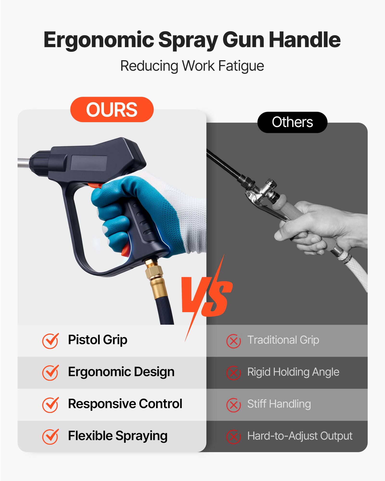 Ergonomic Spray Gun Handle Reducing Work Fatigue

OURS
- Pistol Grip
- Ergonomic Design
- Responsive Control
- Flexible Spraying

Others
- Traditional Grip
- Rigid Holding Angle
- Stiff Handling
- Hard-to-Adjust Output