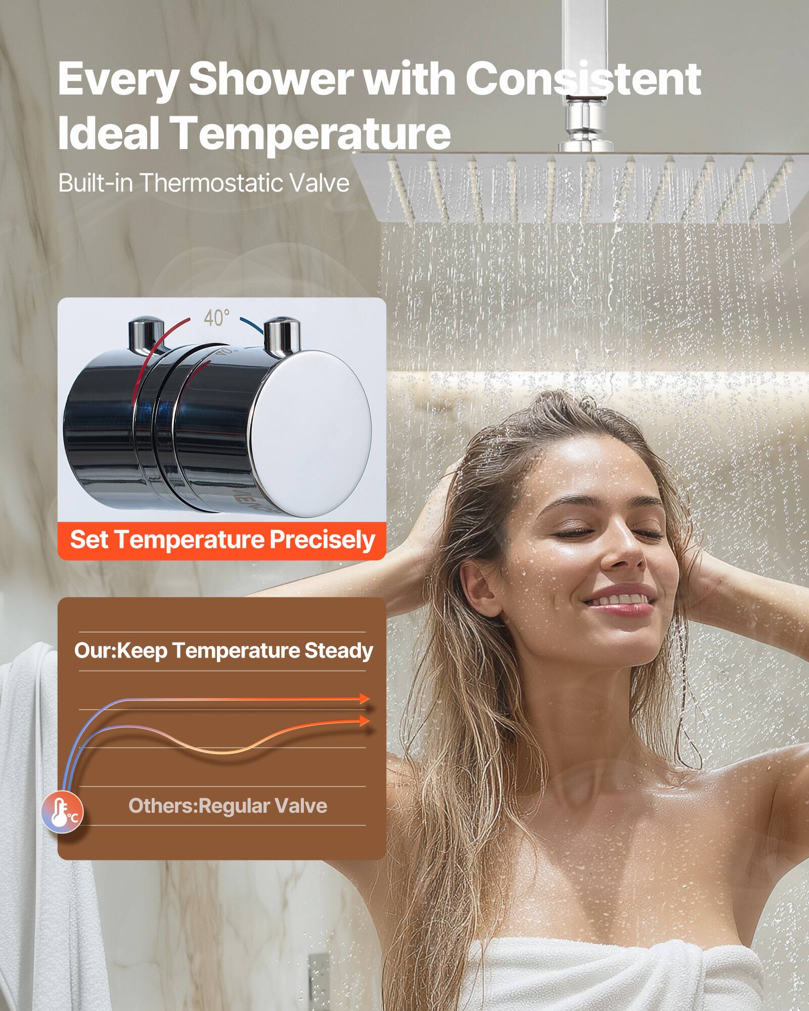 Every Shower with Consistent Ideal Temperature  
Built-in Thermostatic Valve  

Set Temperature Precisely  

Our: Keep Temperature Steady  
Others: Regular Valve