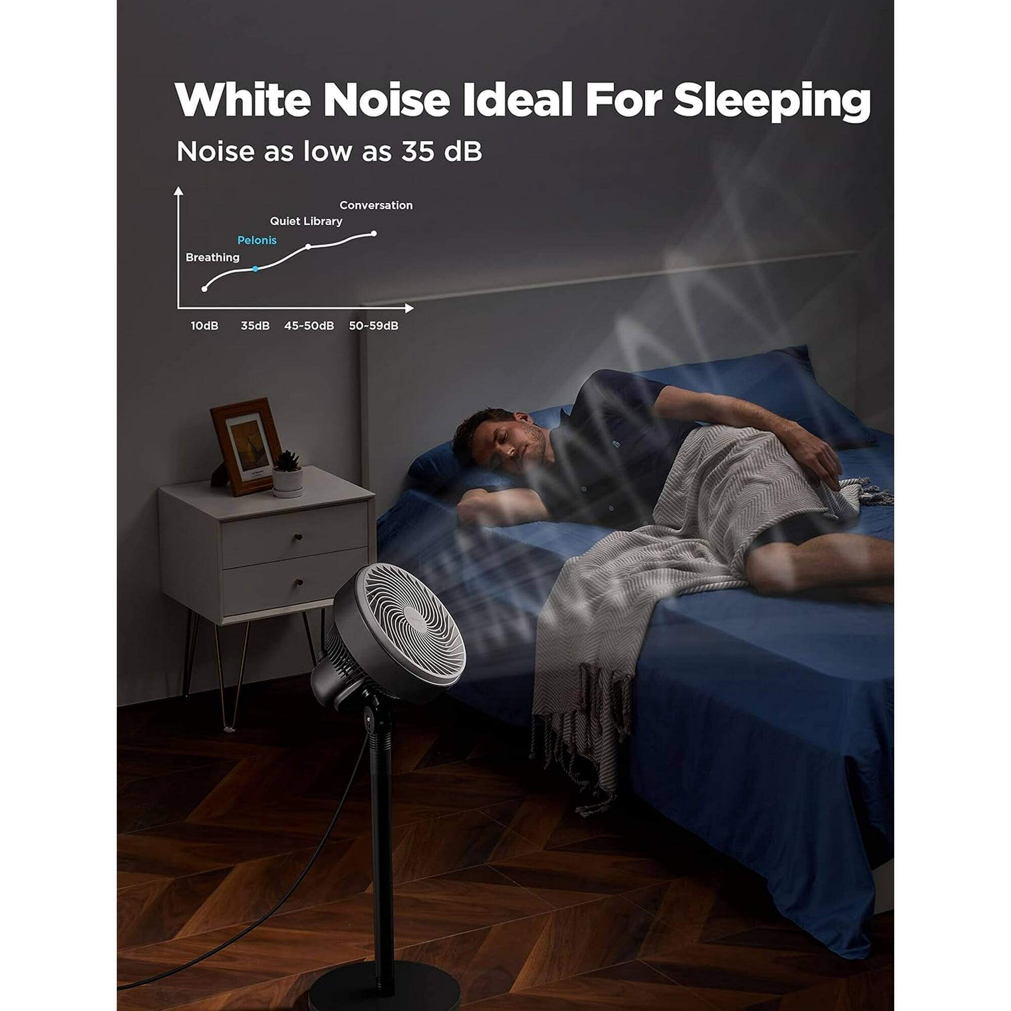 White Noise Ideal For Sleeping  
Noise as low as 35 dB  

Quiet Library  
Conversation  
Pelonis  
Breathing  

10dB 35dB 45-50dB 50-59dB