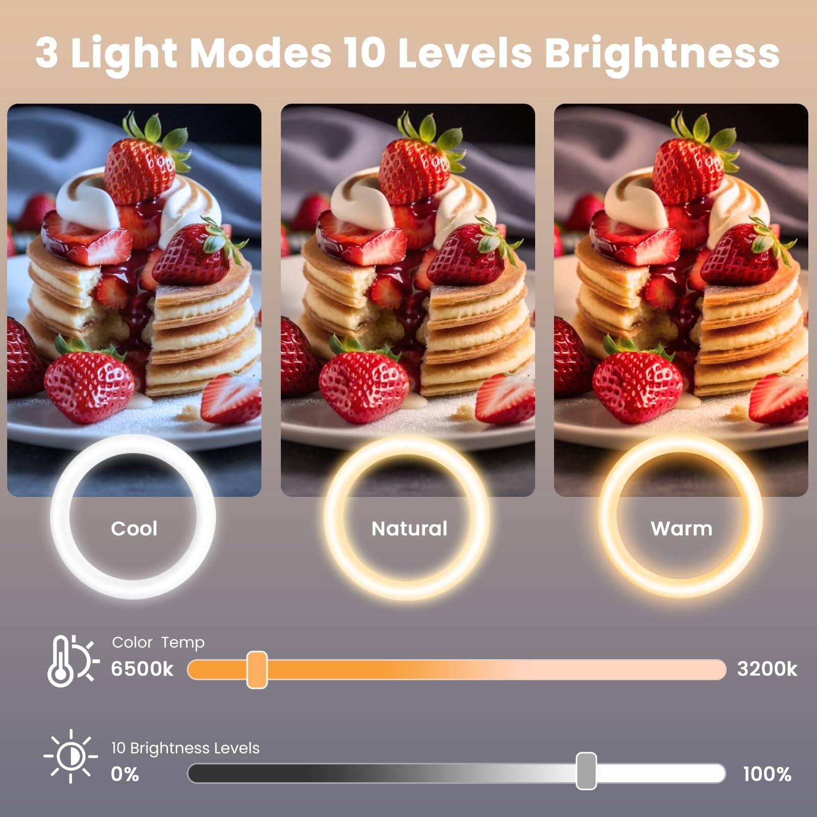 3 Light Modes  
10 Levels Brightness  

Cool  
Natural  
Warm  

Color Temp  
6500k  
3200k  

10 Brightness Levels  
0%  
100%