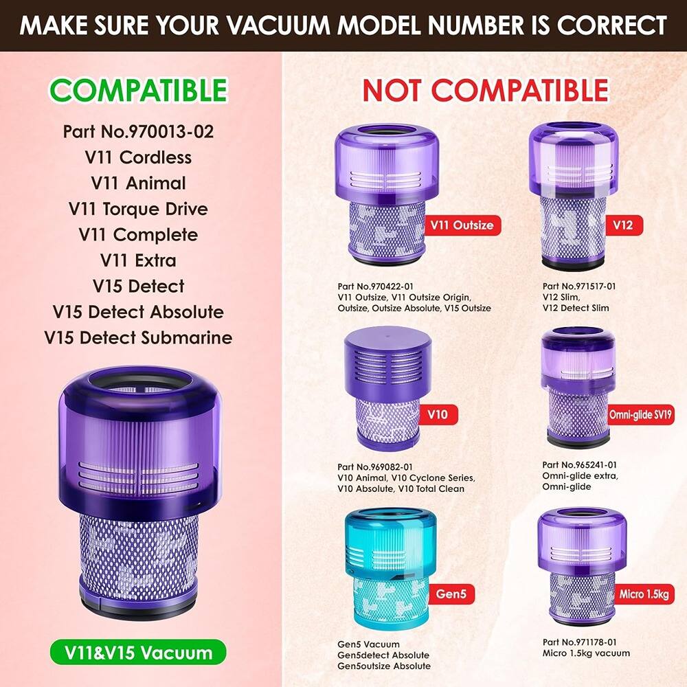 **MAKE SURE YOUR VACUUM MODEL NUMBER IS CORRECT**

**COMPATIBLE**

- Part No.970013-02
  - V11 Cordless
  - V11 Animal
  - V11 Torque Drive
  - V11 Complete
  - V11 Extra
  - V15 Detect
  - V15 Detect Absolute
  - V15 Detect Submarine

**NOT COMPATIBLE**

- V11 Outsize
  - Part No.970422-01
    - V11 Outsize, V11 Outsize Origin, Outsize, Outsize Absolute, V15 Outsize

- V12
  - Part No.971517-01
    - V12 Slim, V12 Detect Slim

- V10
  - Part No.969082-01
    - V10 Animal, V10 Cyclone Series, V10 Absolute, V10 Total Clean

- Omni-glide SV19
  - Part No.965241-01
    - Omni