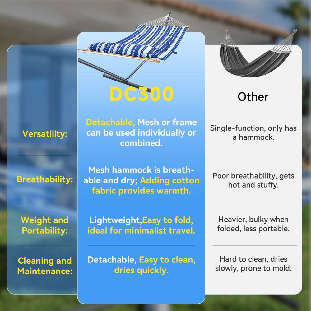 DC300  
Versatility: Detachable, Mesh or frame can be used individually or combined.  
Breathability: Mesh hammock is breathable and dry; Adding cotton fabric provides warmth.  
Weight and Portability: Lightweight, Easy to fold, ideal for minimalist travel.  
Cleaning and Maintenance: Detachable, Easy to clean, dries quickly.  

Other  
Single-function, only has a hammock.  
Poor breathability, gets hot and stuffy.  
Heavier, bulky when folded, less portable.  
Hard to clean, dries slowly, prone to mold.