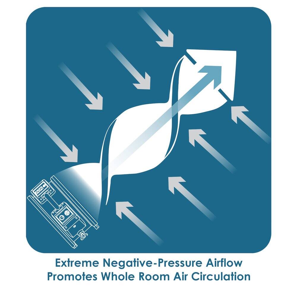 Extreme Negative-Pressure Airflow Promotes Whole Room Air Circulation