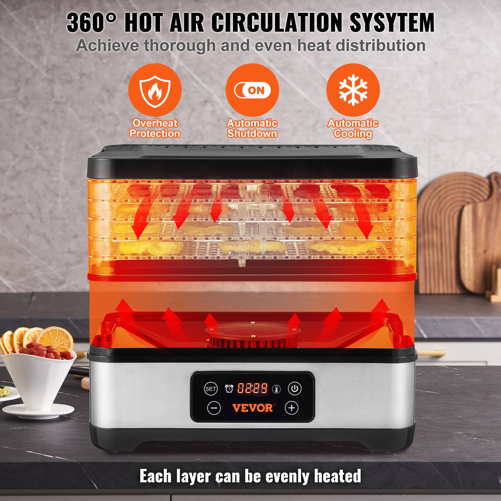 360° HOT AIR CIRCULATION SYSTEM  
Achieve thorough and even heat distribution  

- Overheat Protection  
- Automatic Shutdown  
- Automatic Cooling  

Each layer can be evenly heated