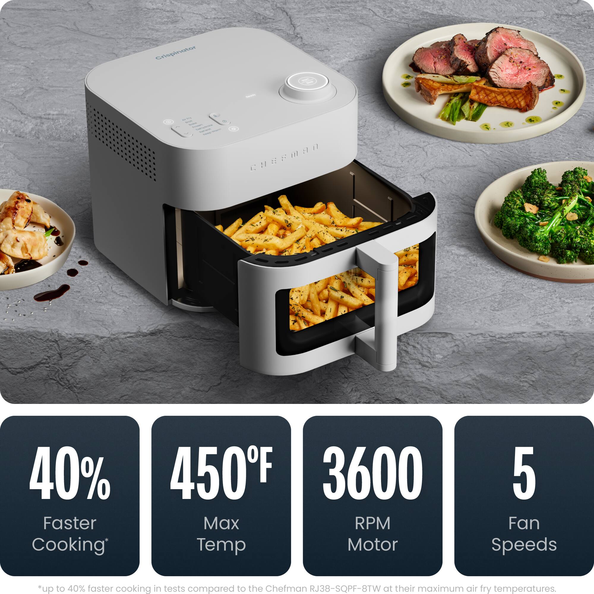 criepinator CHARMAN  
40% Faster Cooking  
450F  
3600 Max RPM Temp Motor  
5 Fan Speeds  
*up to 40% faster cooking in tests compared to the Chefman RJ38-SQPF-8TW at their maximum air fry temperatures.
