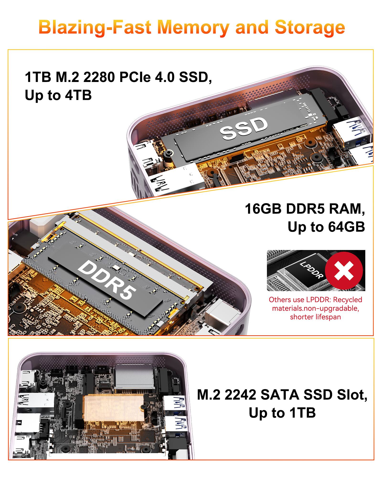 Blazing-Fast Memory and Storage

1TB M.2 2280 PCIe 4.0 SSD, Up to 4TB

16GB DDR5 RAM, Up to 64GB

Others use LPDDR: Recycled materials, non-upgradable, shorter lifespan

M.2 2242 SATA SSD Slot, Up to 1TB
