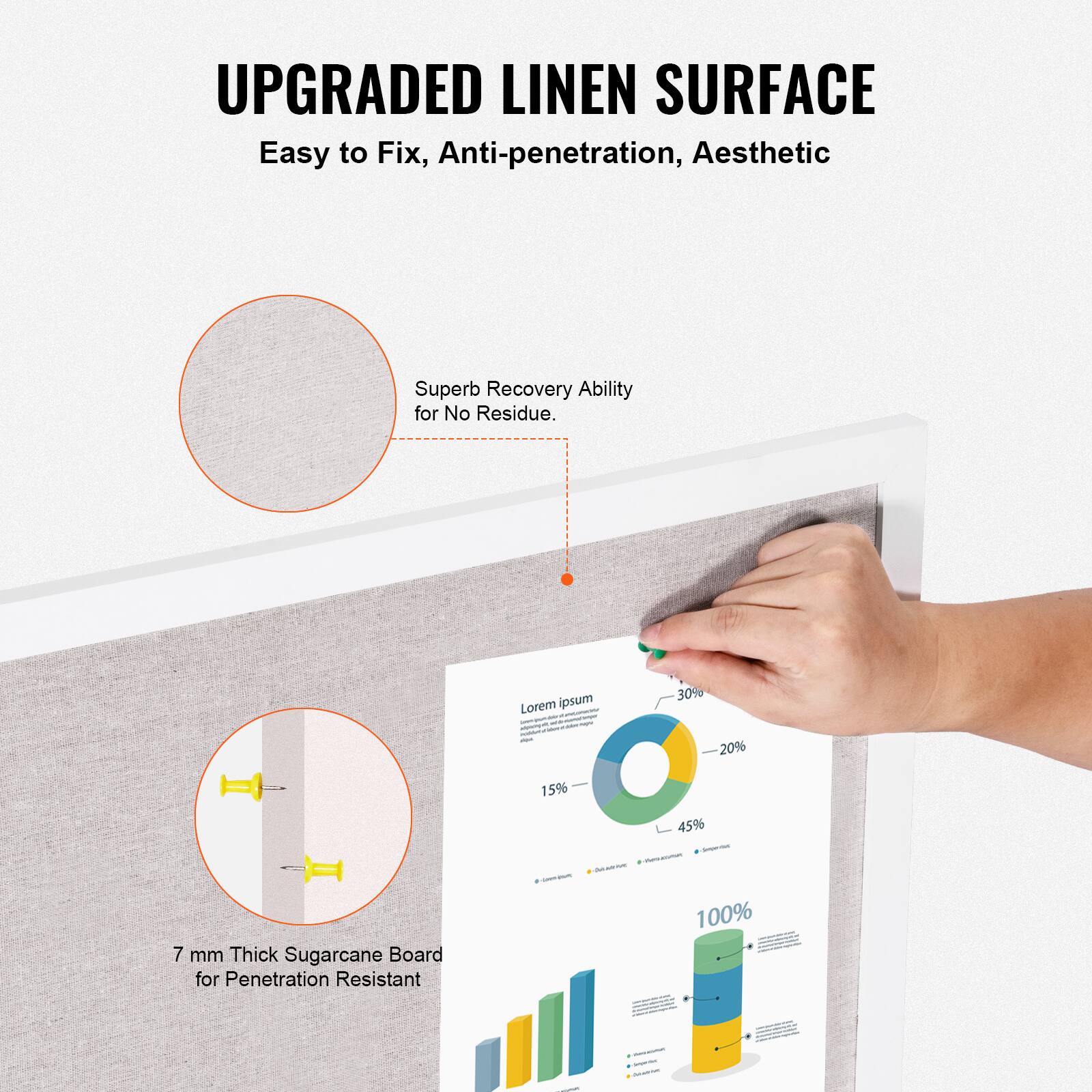 UPGRADED LINEN SURFACE
Easy to Fix, Anti-penetration, Aesthetic
Superb Recovery Ability for No Residue.
Lorem ipsum - 30% 20% 15% 45%
7 mm Thick Sugarcane Board for Penetration Resistant.
100%