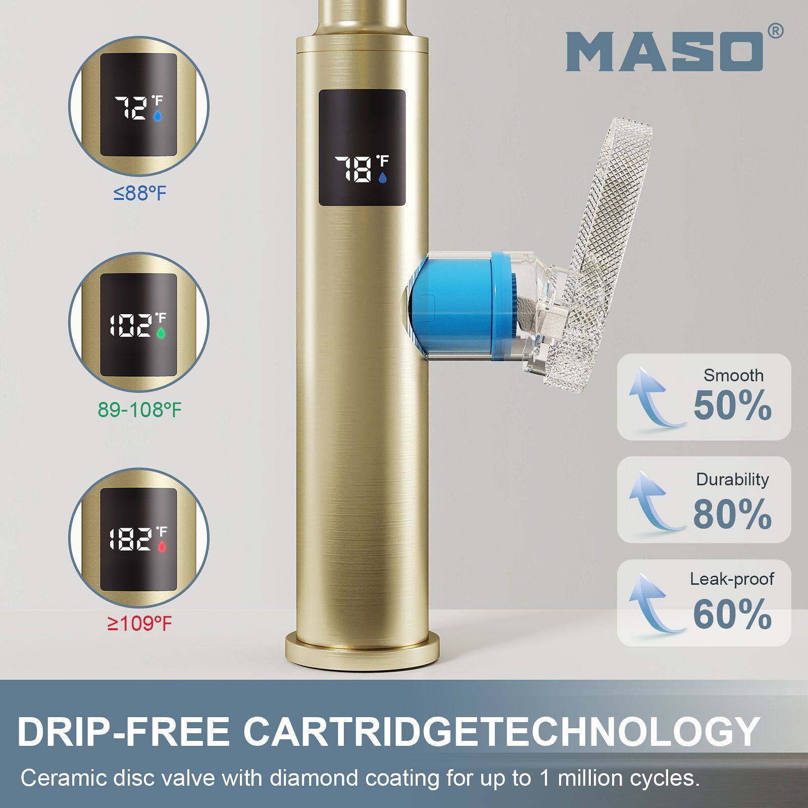 MASO

72°F
≤88°F

78°F

102°F
89-108°F

182°F
≥109°F

Smooth 50%
Durability 80%
Leak-proof 60%

DRIP-FREE CARTRIDGE TECHNOLOGY
Ceramic disc valve with diamond coating for up to 1 million cycles.