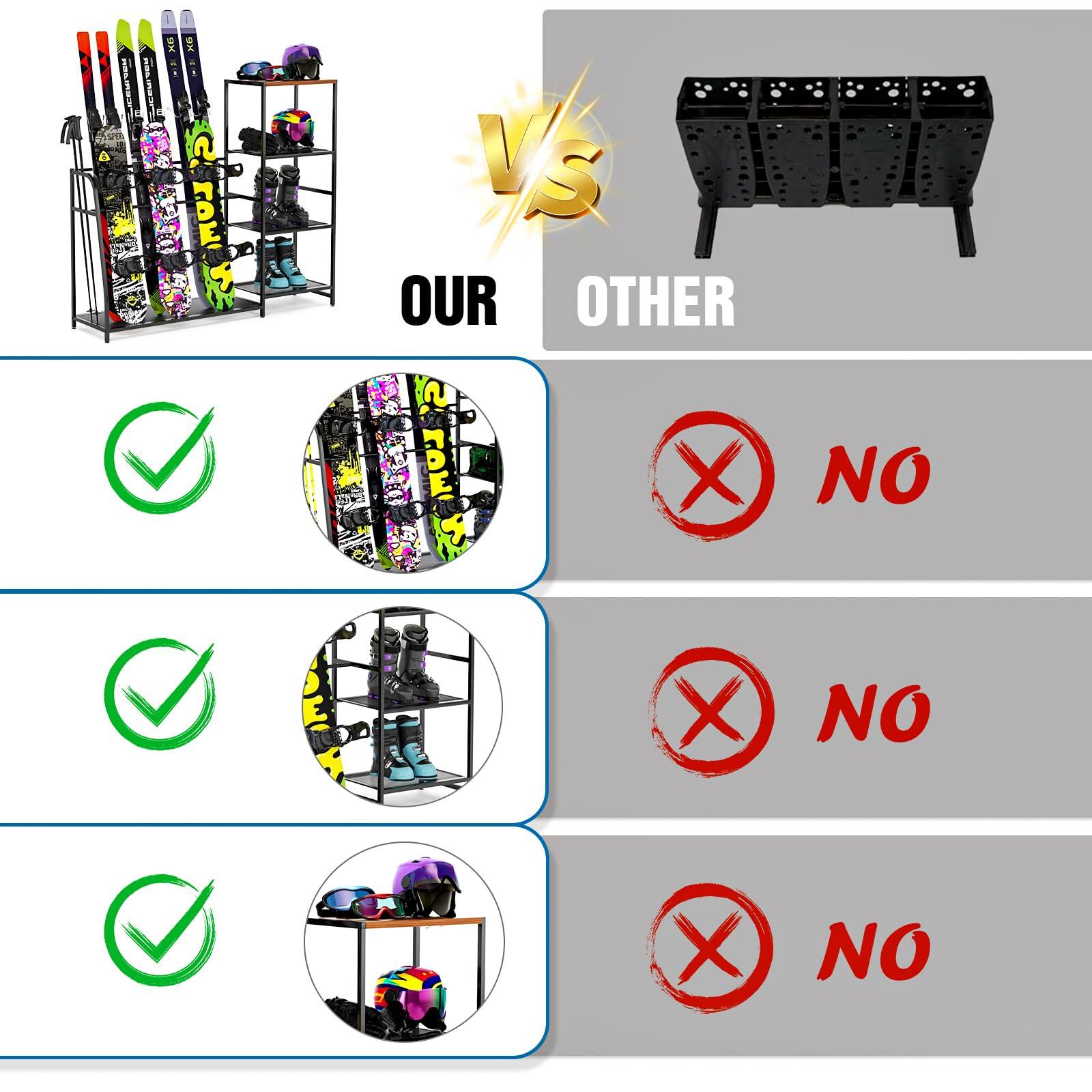 OUR  
Vs  
OTHER  

✓  
NO  

✓  
NO  

✓  
NO