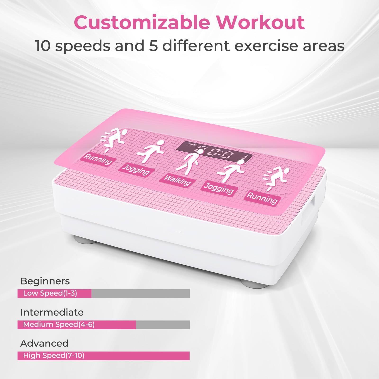 Customizable Workout  
10 speeds and 5 different exercise areas  

Beginners  
Low Speed(1-3)  

Intermediate  
Medium Speed(4-6)  

Advanced  
High Speed(7-10)