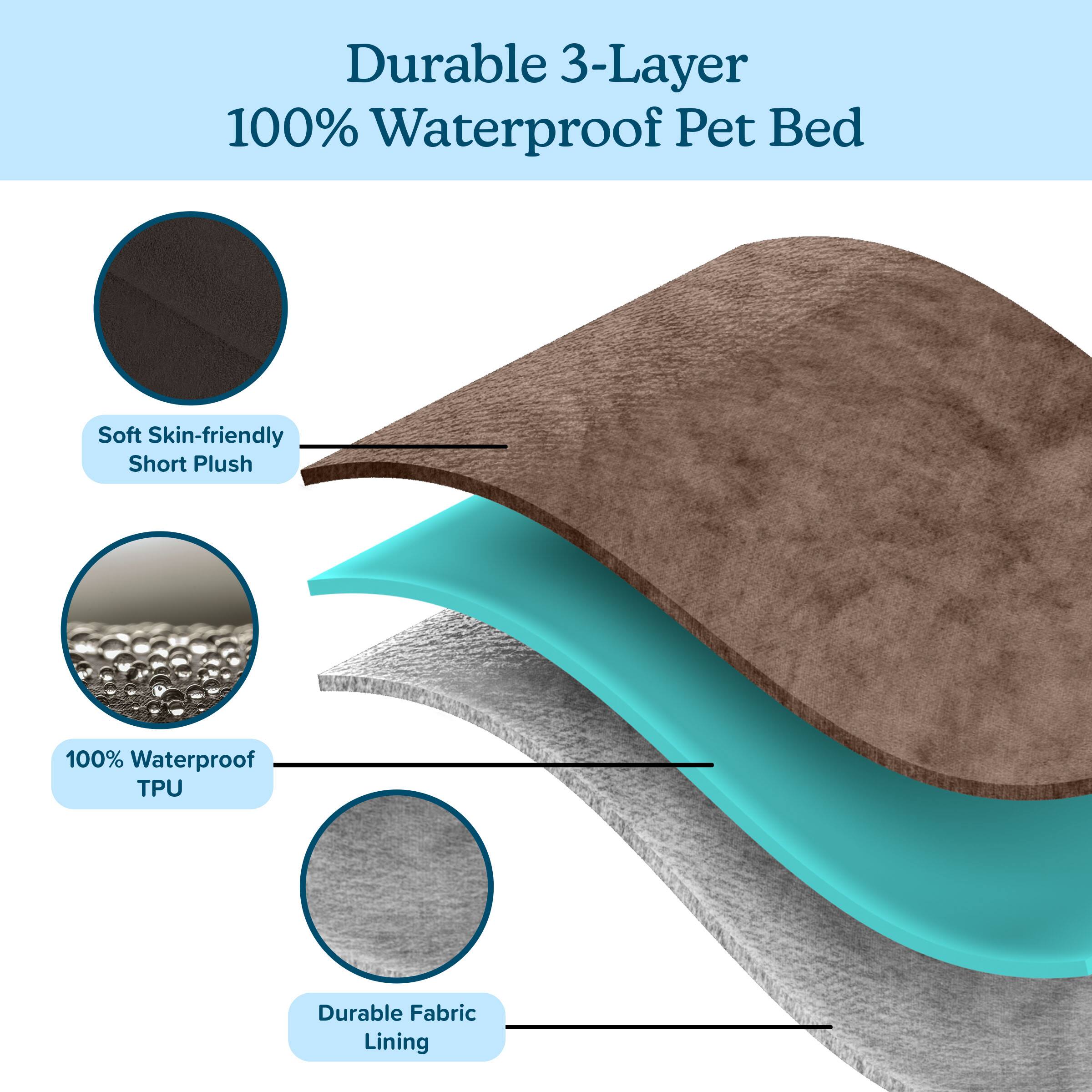 Durable 3-Layer 100% Waterproof Pet Bed  
Soft Skin-friendly Short Plush  
100% Waterproof TPU  
Durable Fabric Lining