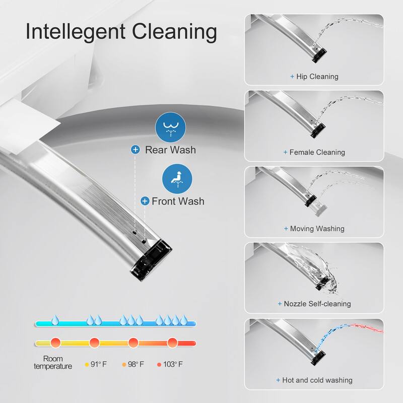 Intelligent Cleaning

- Rear Wash
- Front Wash
- Hip Cleaning
- Female Cleaning
- Moving Washing
- Nozzle Self-cleaning
- Hot and cold washing

Room temperature
- 91°F
- 98°F
- 103°F