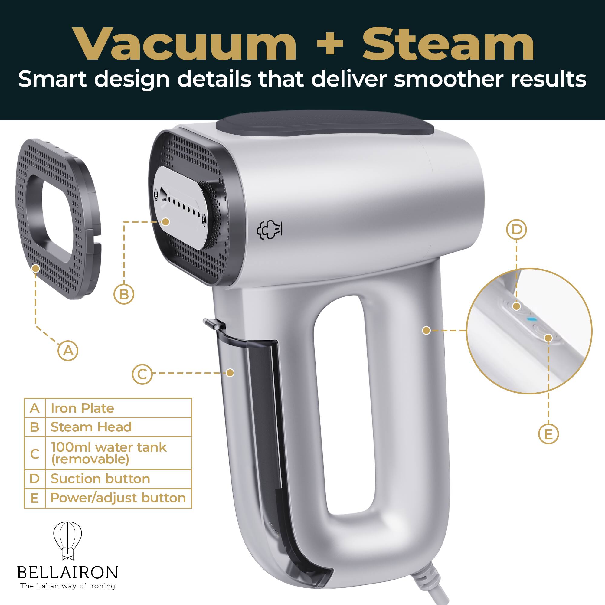 Vacuum + Steam  
Smart design details that deliver smoother results  

A. Iron Plate  
B. Steam Head  
C. 100ml water tank (removable)  
D. Suction button  
E. Power/adjust button  

BELLAIRON  
The Italian way of ironing