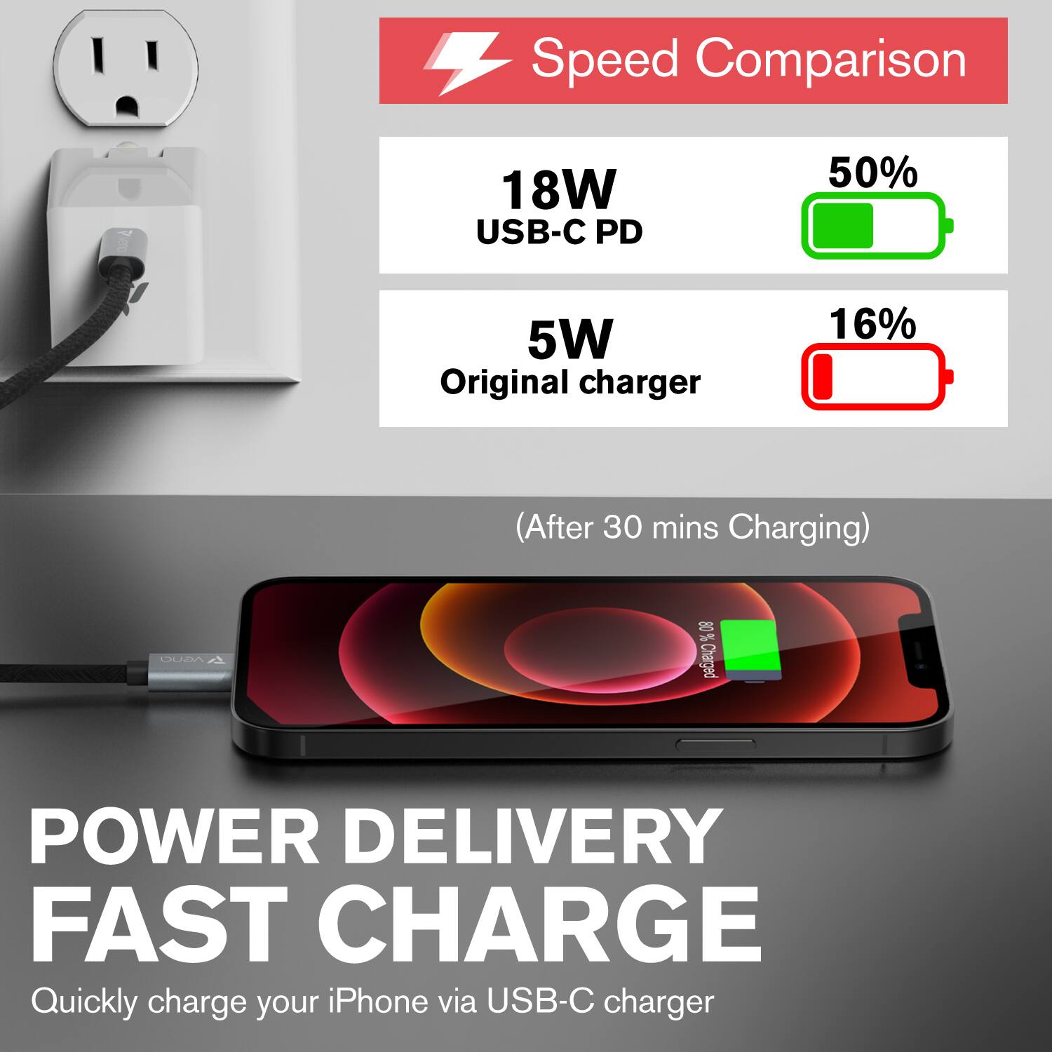 Speed Comparison

18W USB-C PD  
50%  

5W Original charger  
16%  

(After 30 mins Charging)  

POWER DELIVERY  
FAST CHARGE  

Quickly charge your iPhone via USB-C charger