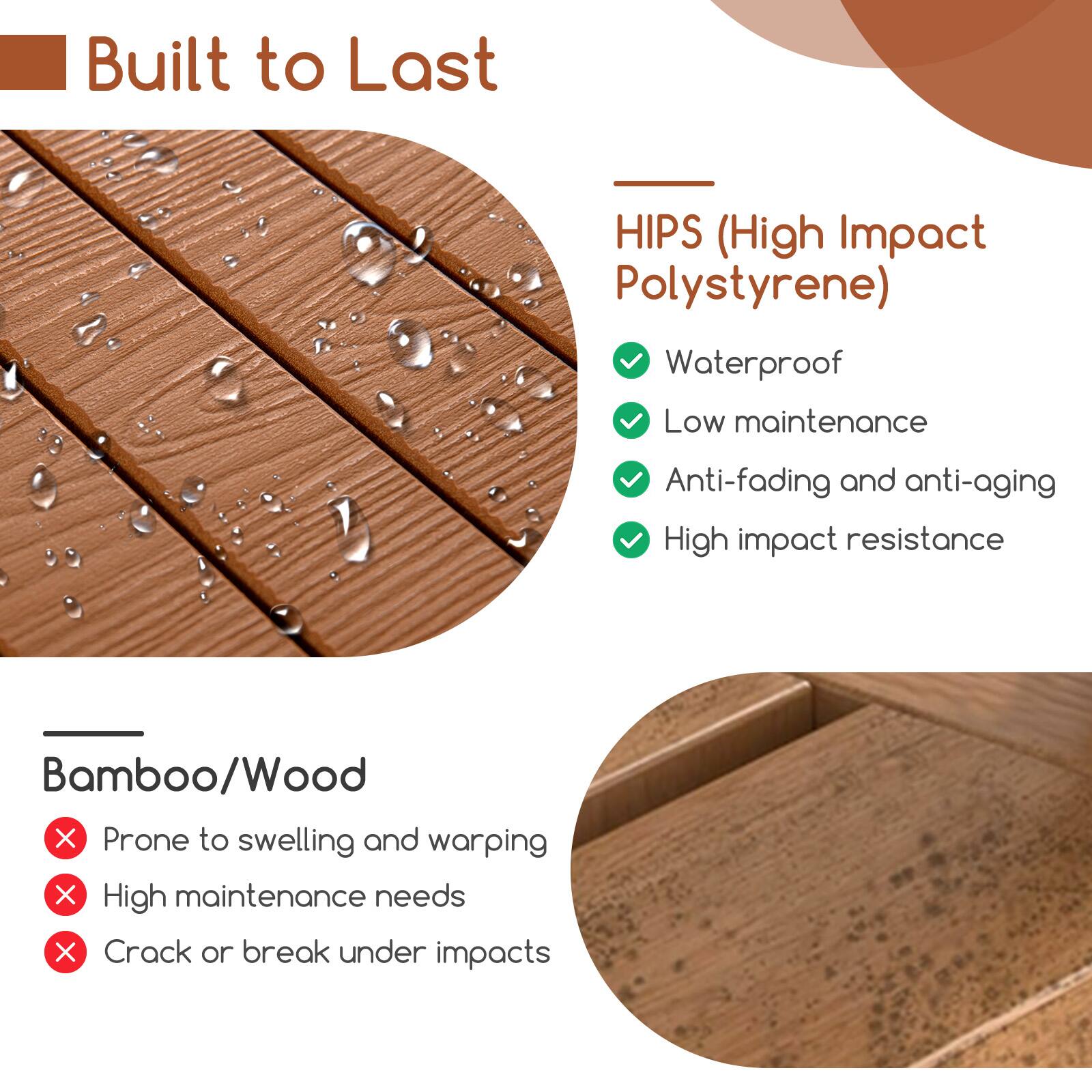Built to Last

HIPS (High Impact Polystyrene)
- Waterproof
- Low maintenance
- Anti-fading and anti-aging
- High impact resistance

Bamboo/Wood
- Prone to swelling and warping
- High maintenance needs
- Crack or break under impacts